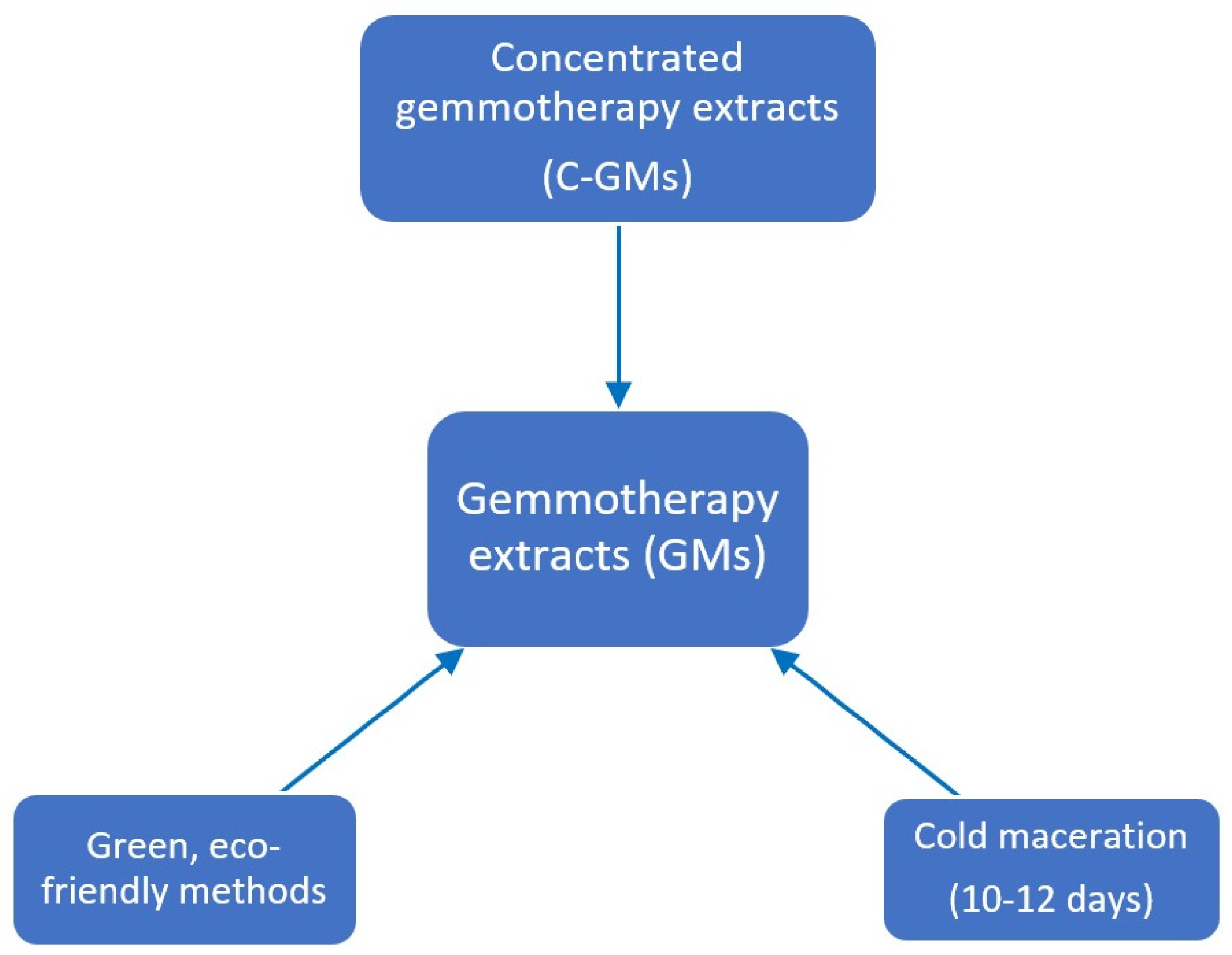 Pharmaceuticals 17 01738 g003 Pharmaceuticals 17 01738 g003