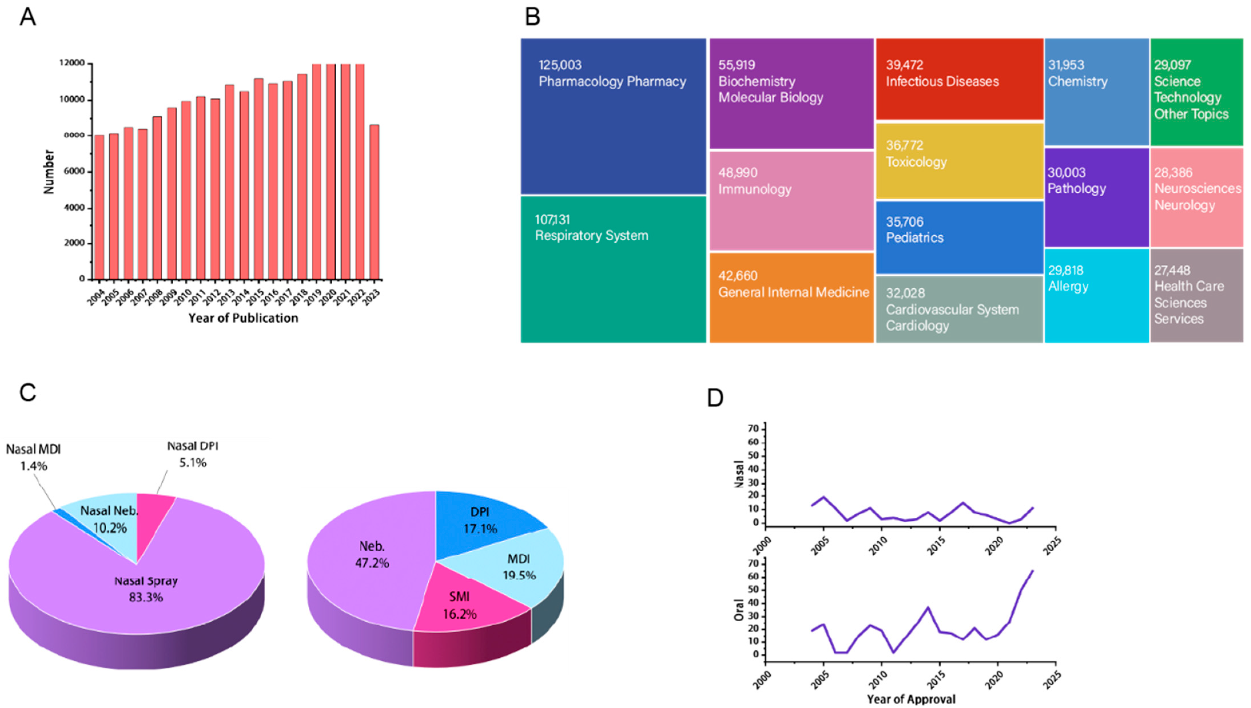 Recent advances in potassium metal batteries: electrodes
