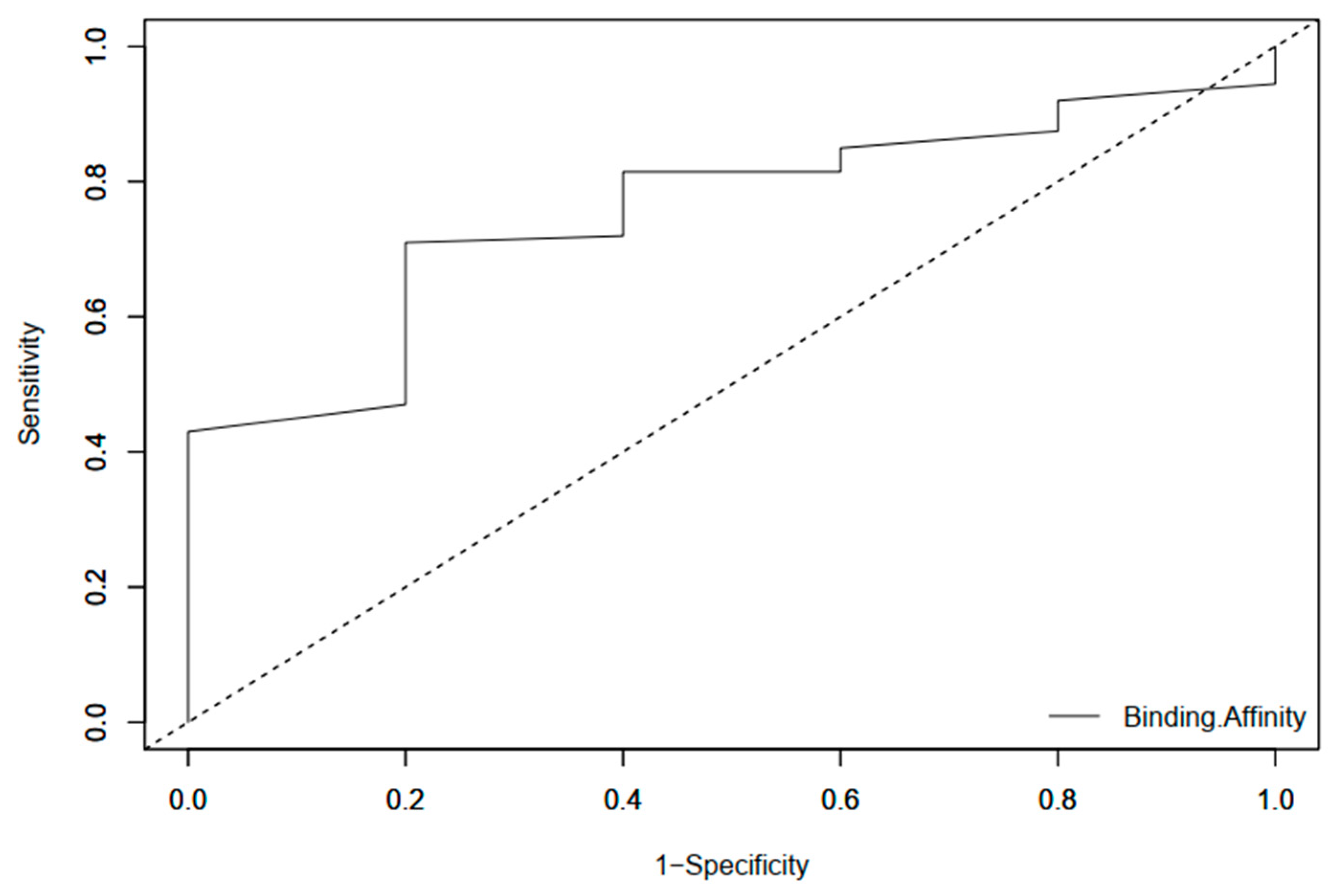 Pharmaceuticals 18 00006 g005