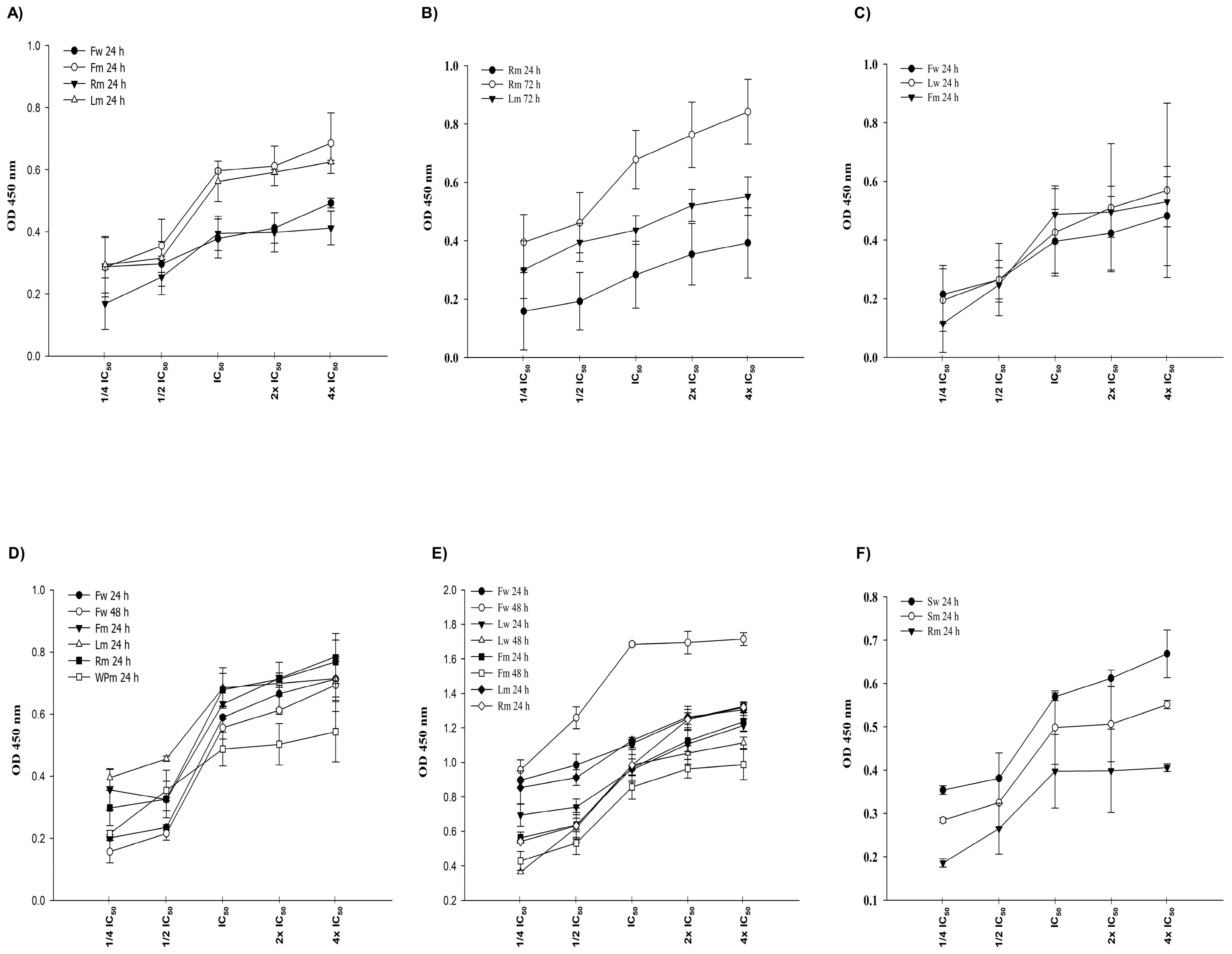 Pharmaceuticals 18 00010 g003 Pharmaceuticals 18 00010 g003