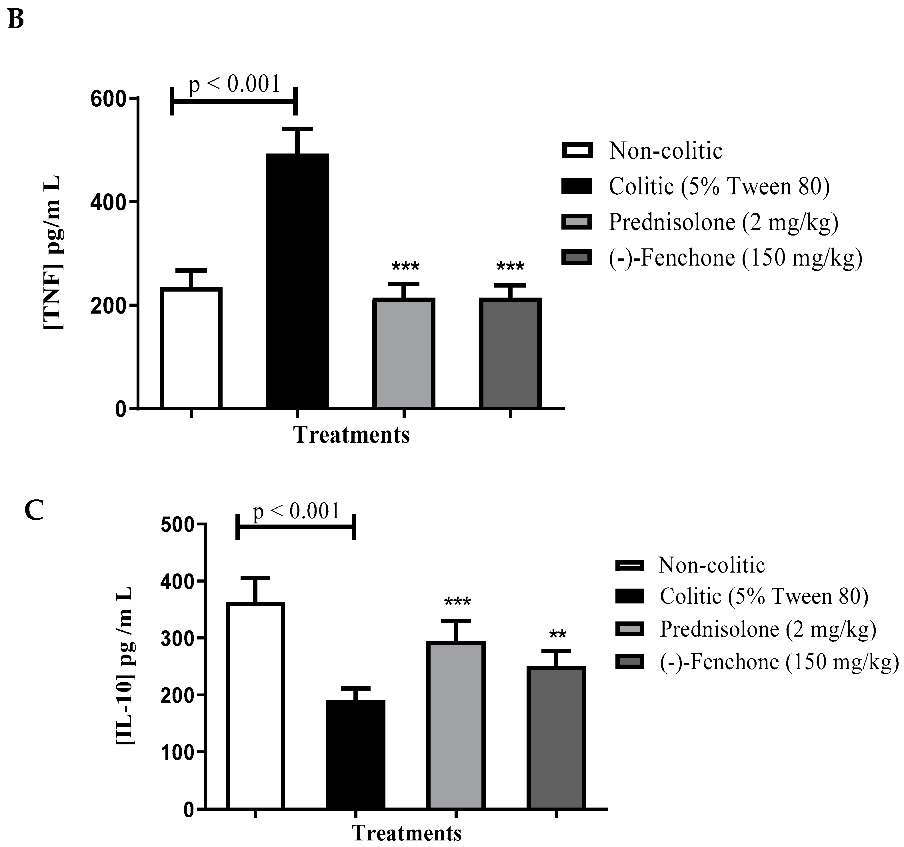 Pharmaceuticals 18 00018 g004b