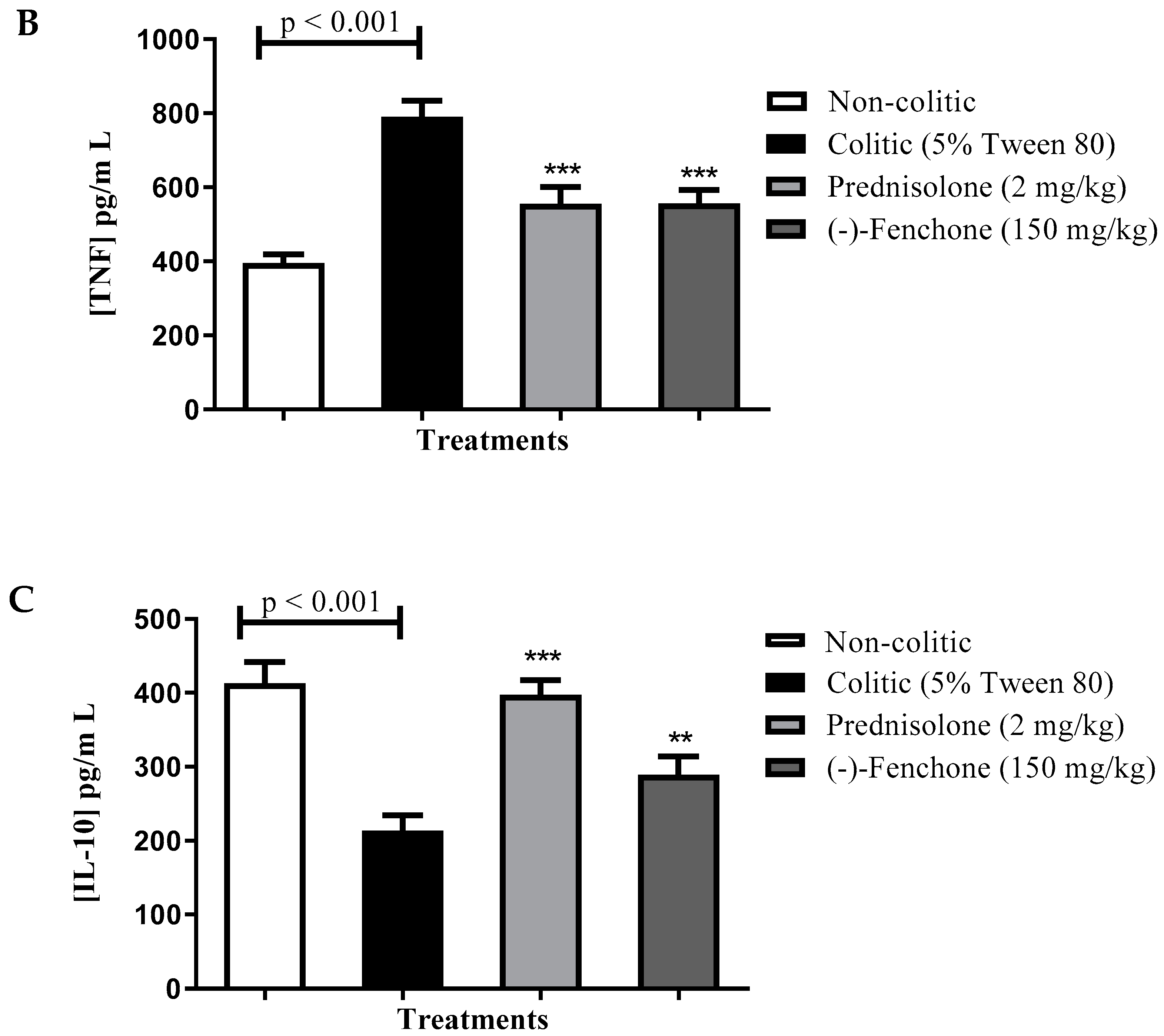 Pharmaceuticals 18 00018 g011b