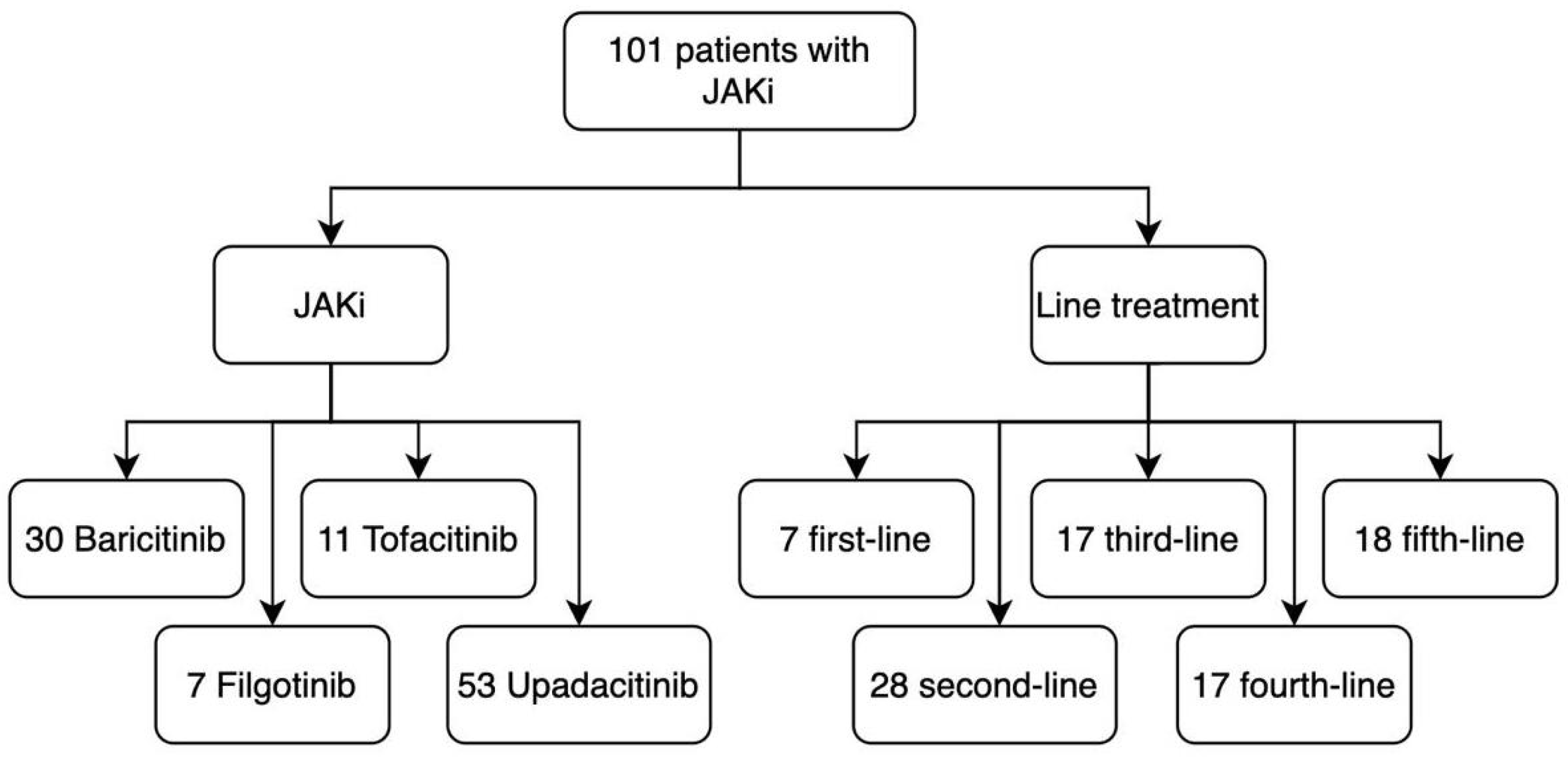 Pharmaceuticals 18 00022 g001