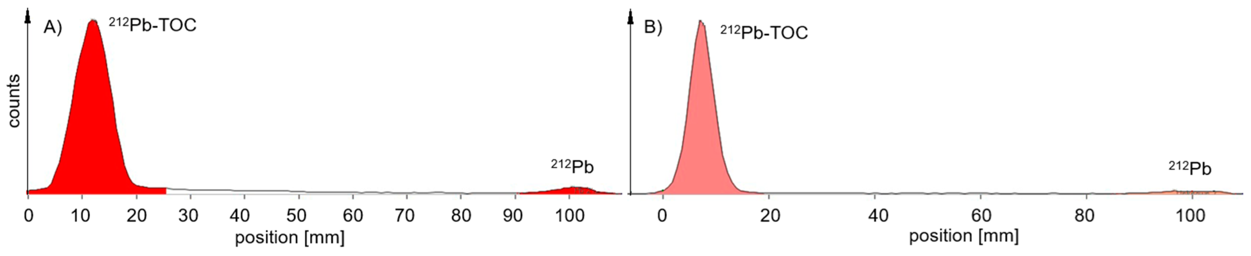 Pharmaceuticals 18 00026 g004