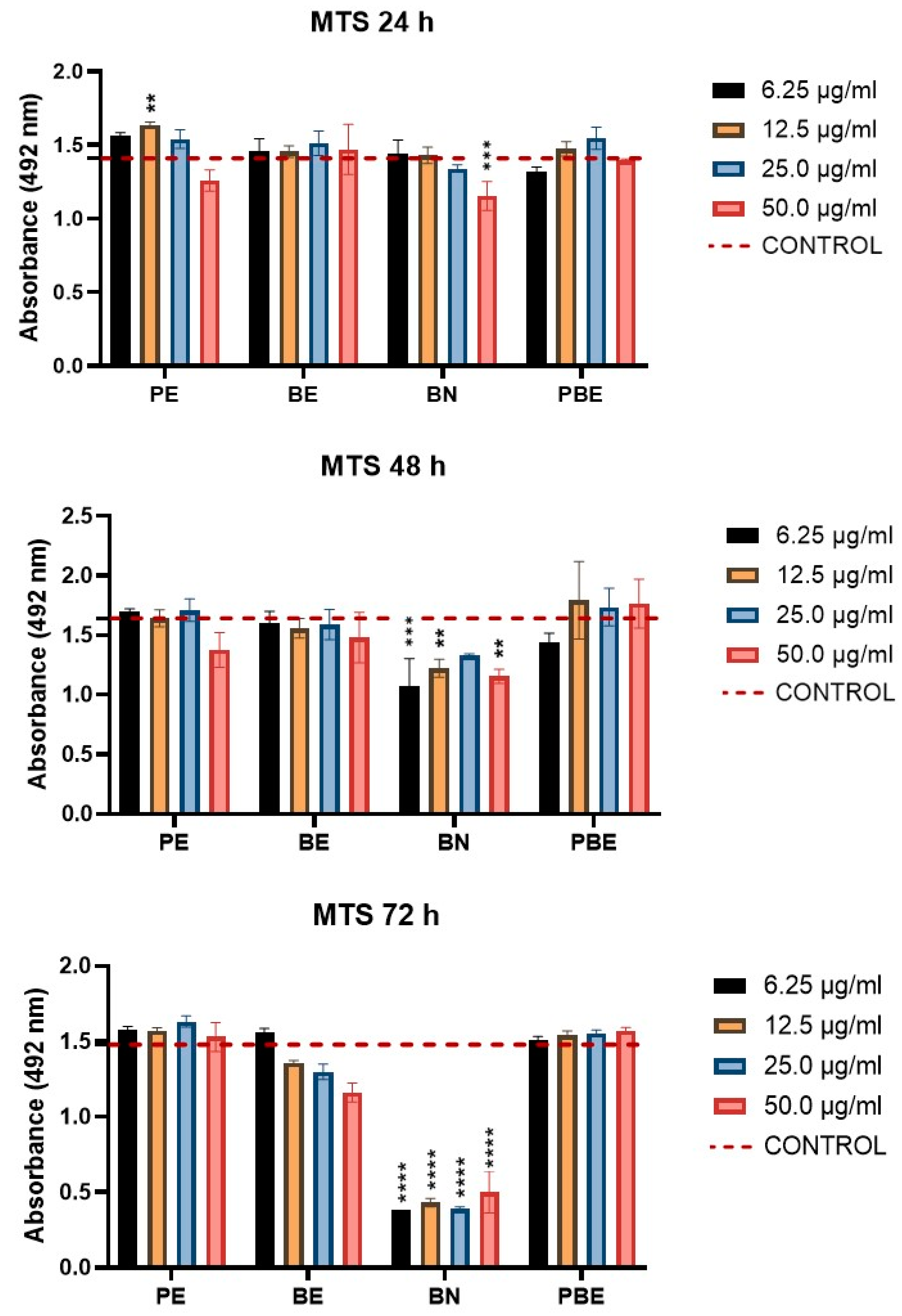 Pharmaceuticals 18 00027 g003