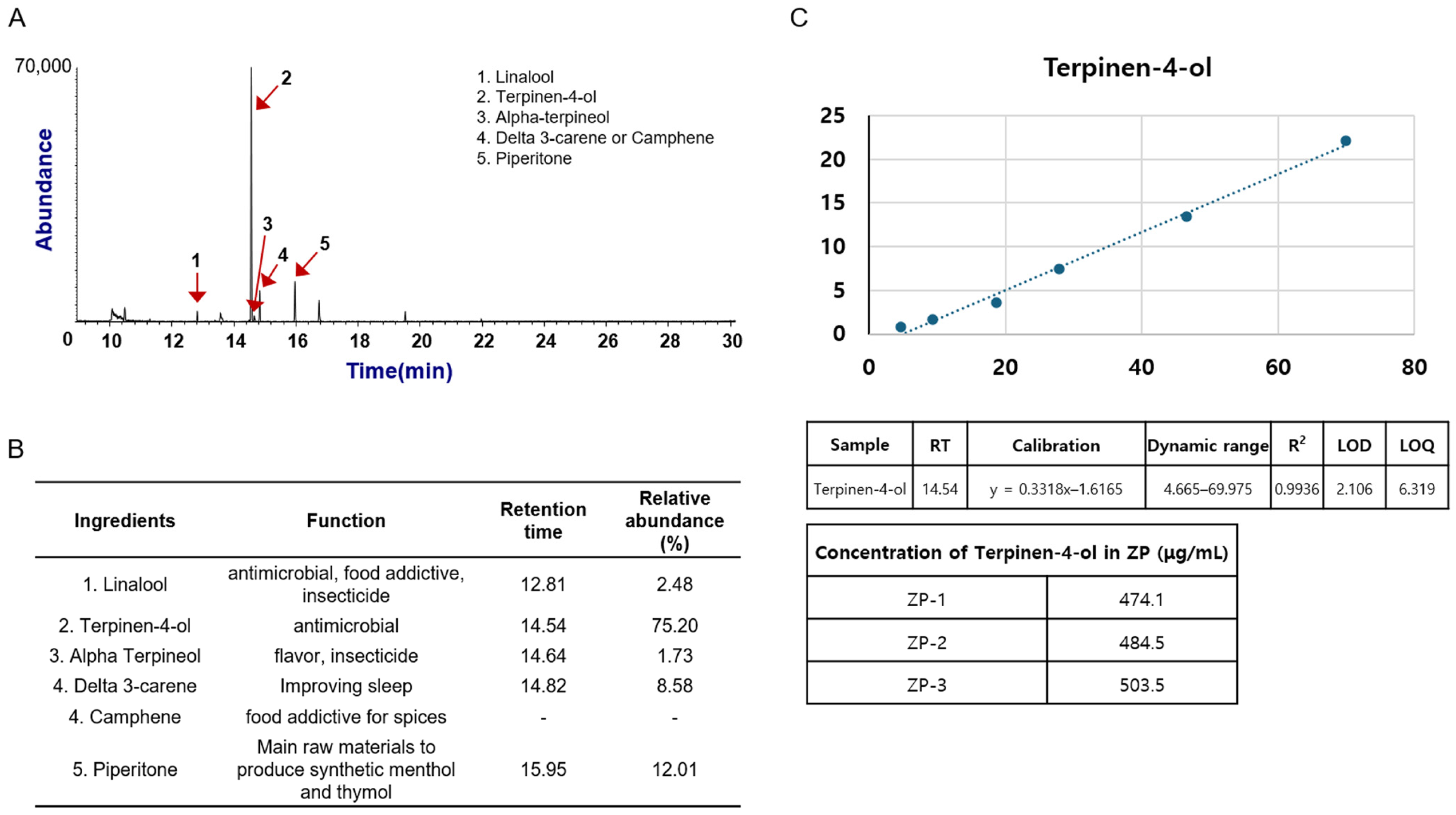 Pharmaceuticals 18 00029 g007