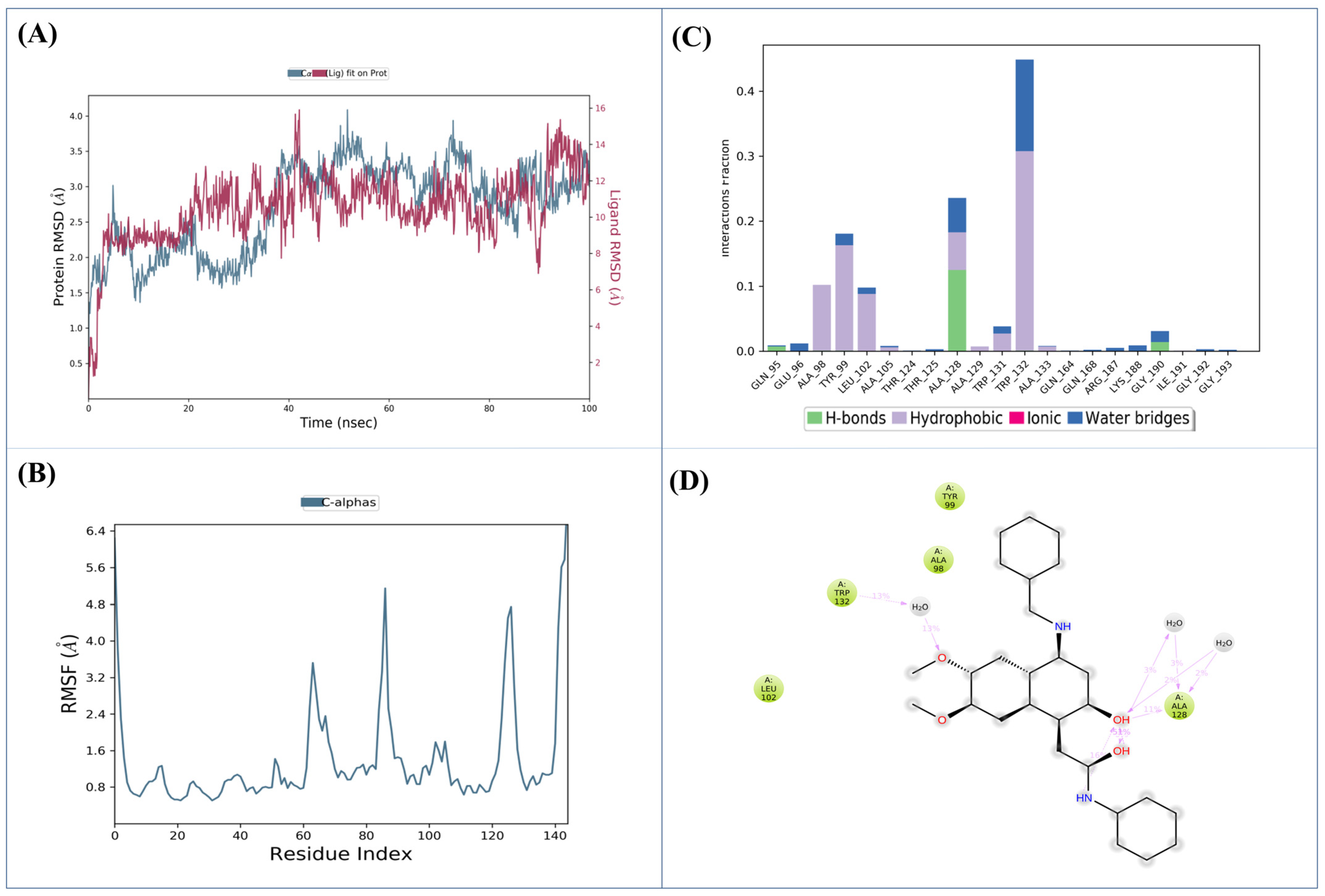 Pharmaceuticals 18 00030 g003 Pharmaceuticals 18 00030 g003