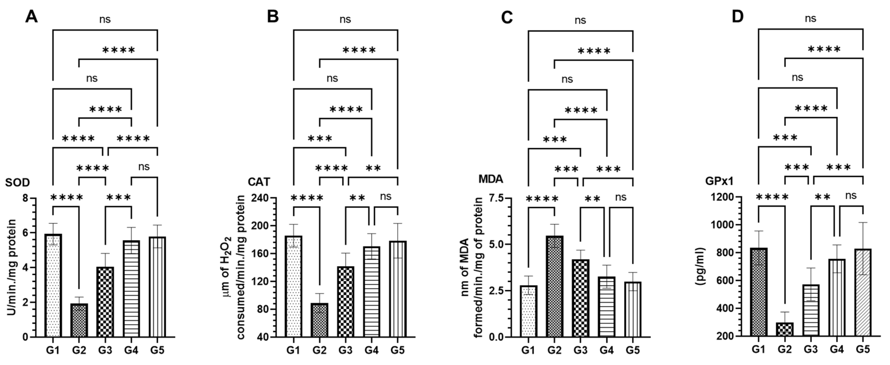 Pharmaceuticals 18 00034 g005