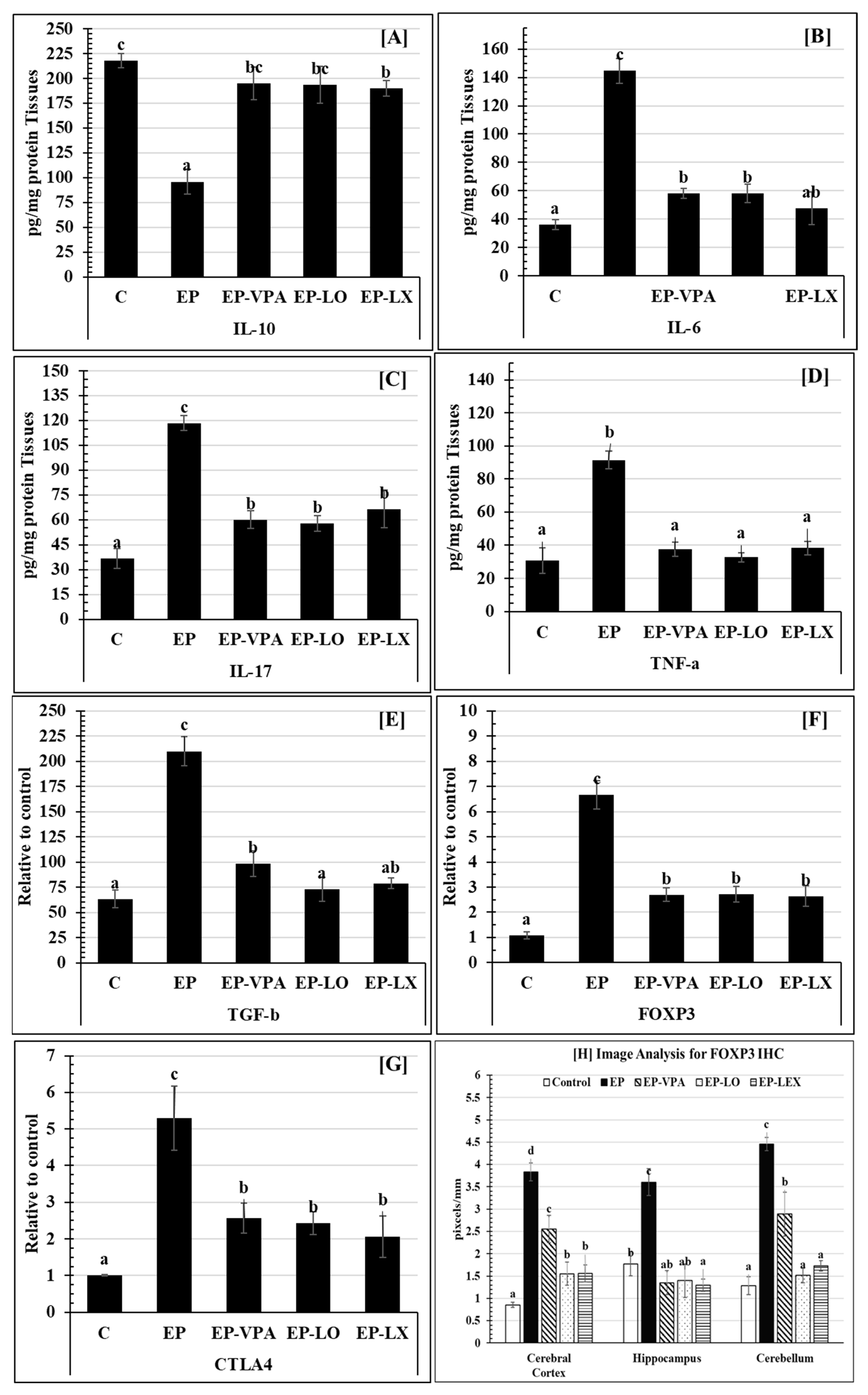 Pharmaceuticals 18 00035 g002