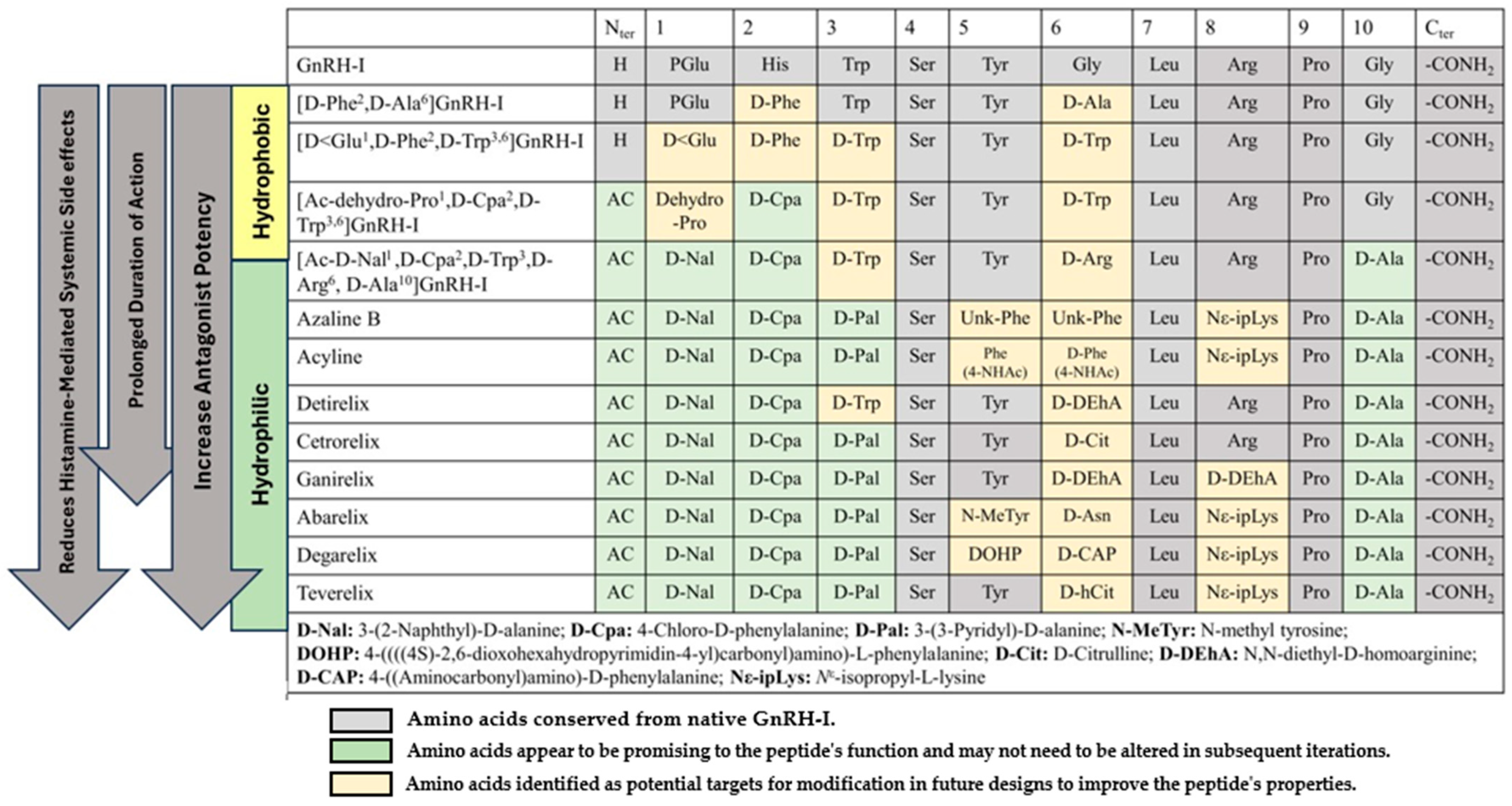 Pharmaceuticals 18 00036 g002 Pharmaceuticals 18 00036 g002
