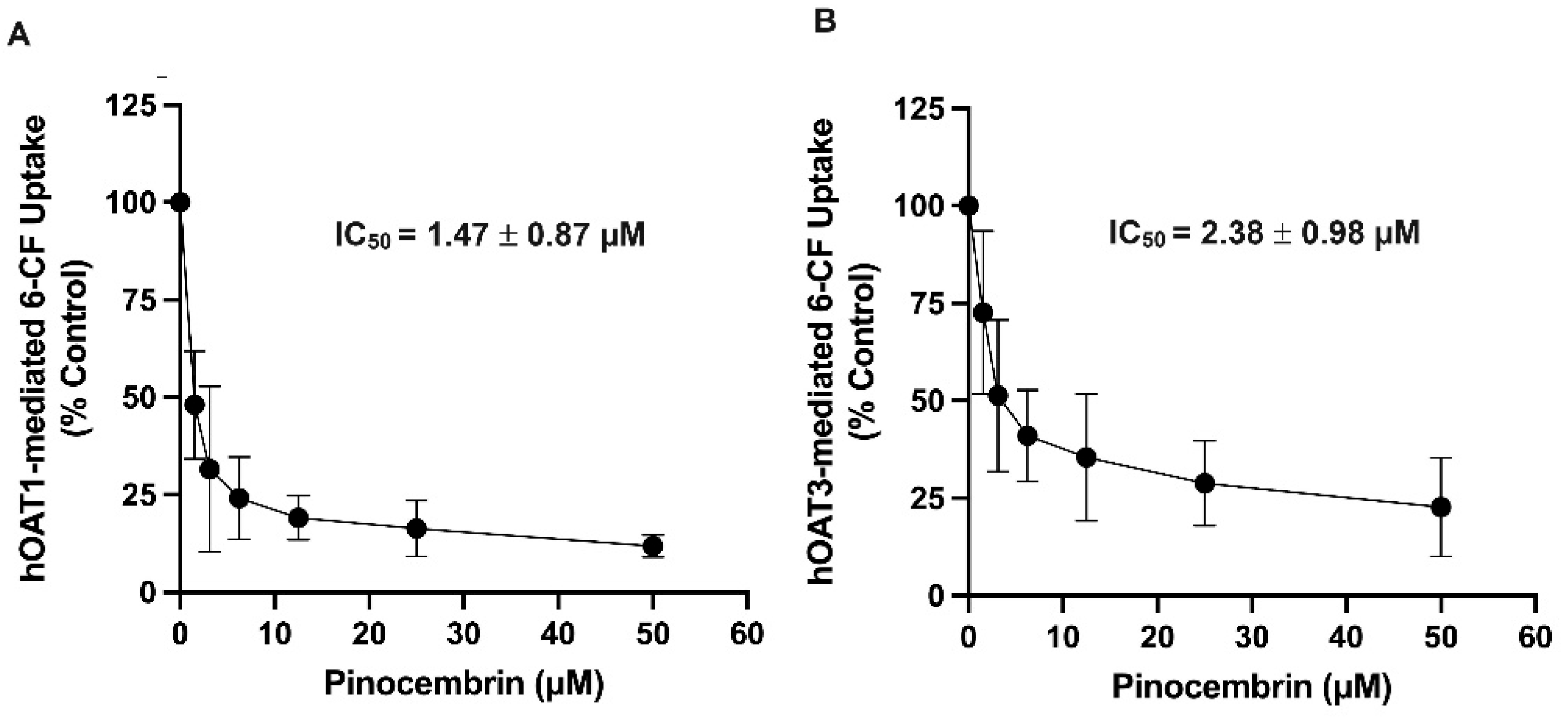 Pharmaceuticals 18 00042 g002
