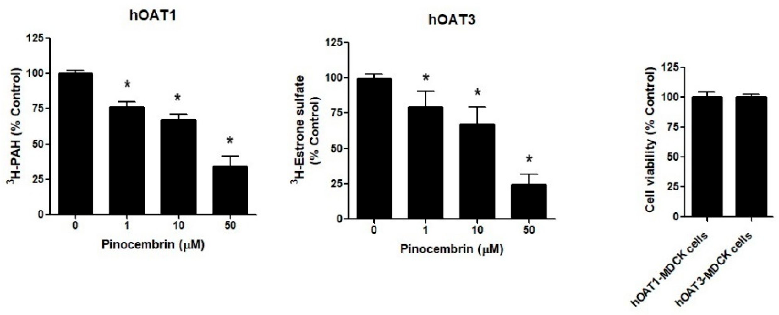 Pharmaceuticals 18 00042 g005