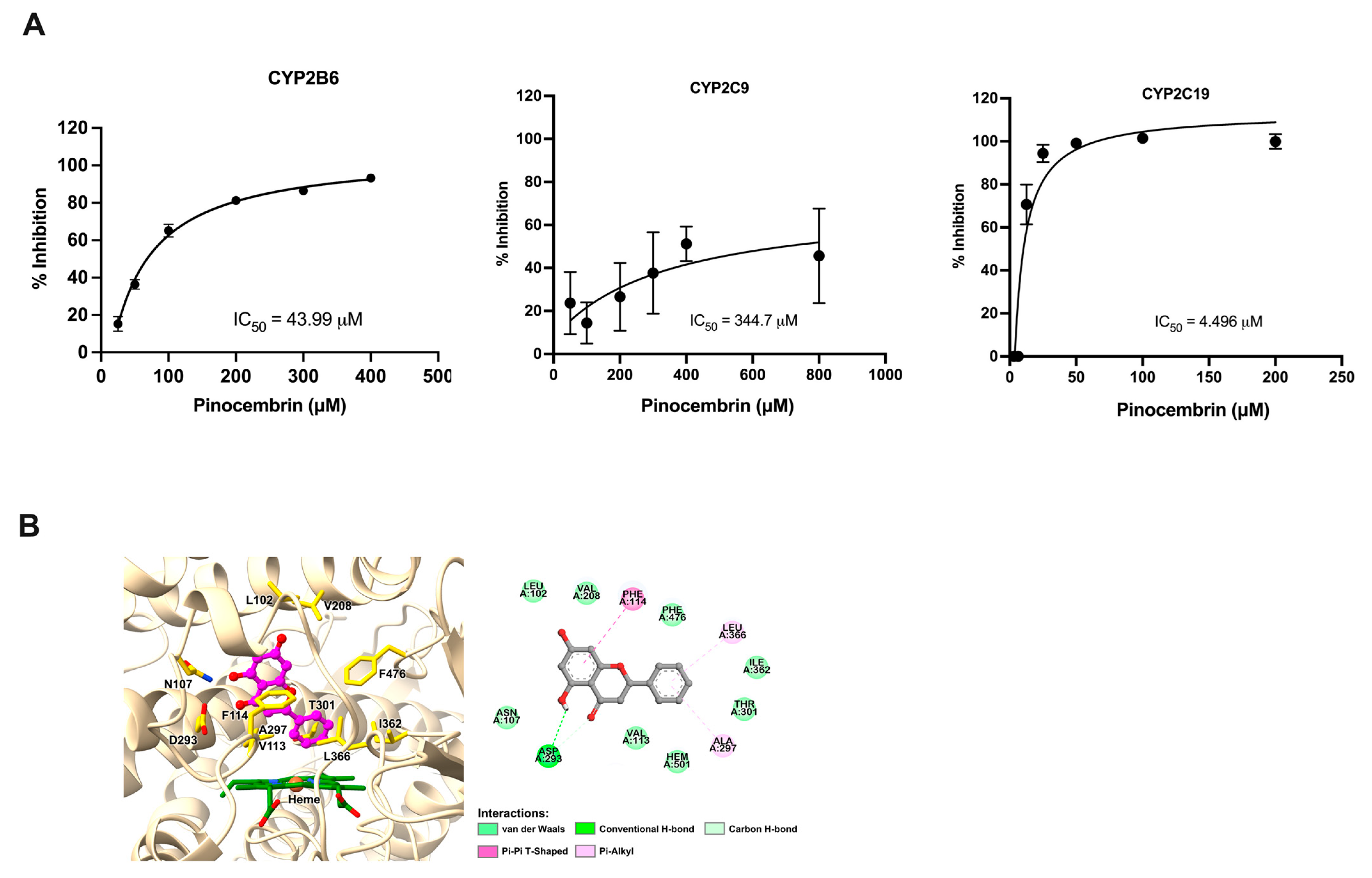 Pharmaceuticals 18 00042 g007