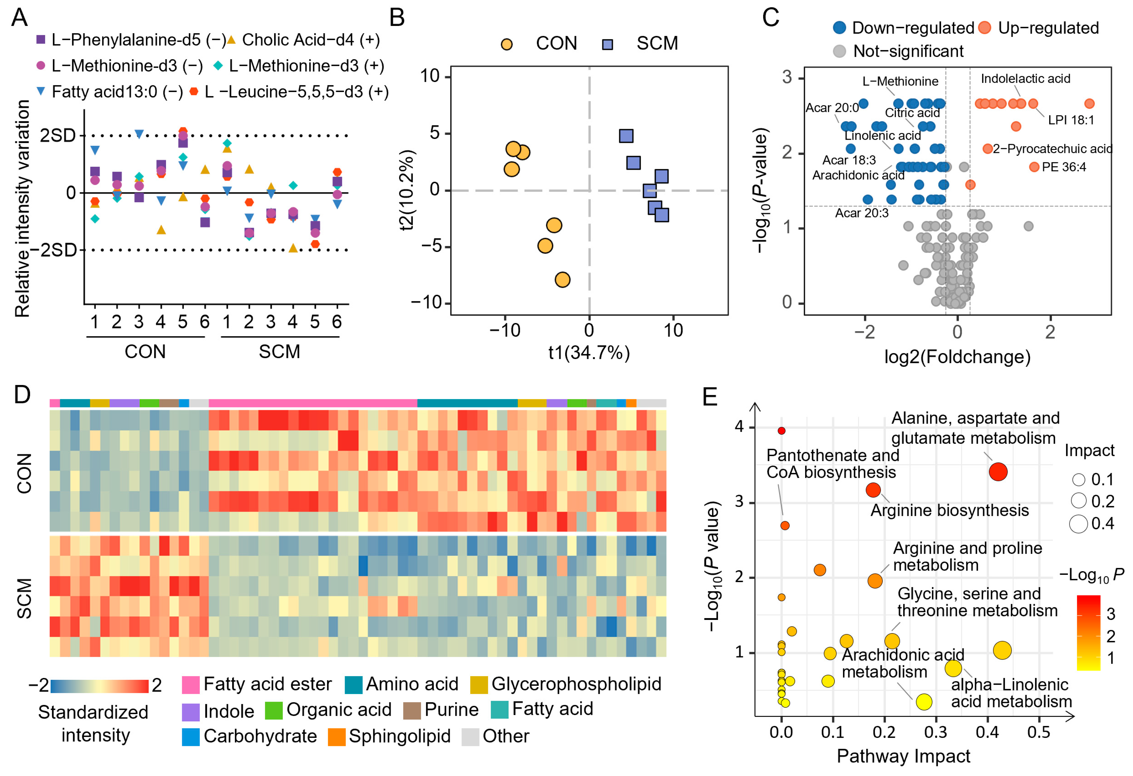 Pharmaceuticals 18 00043 g003