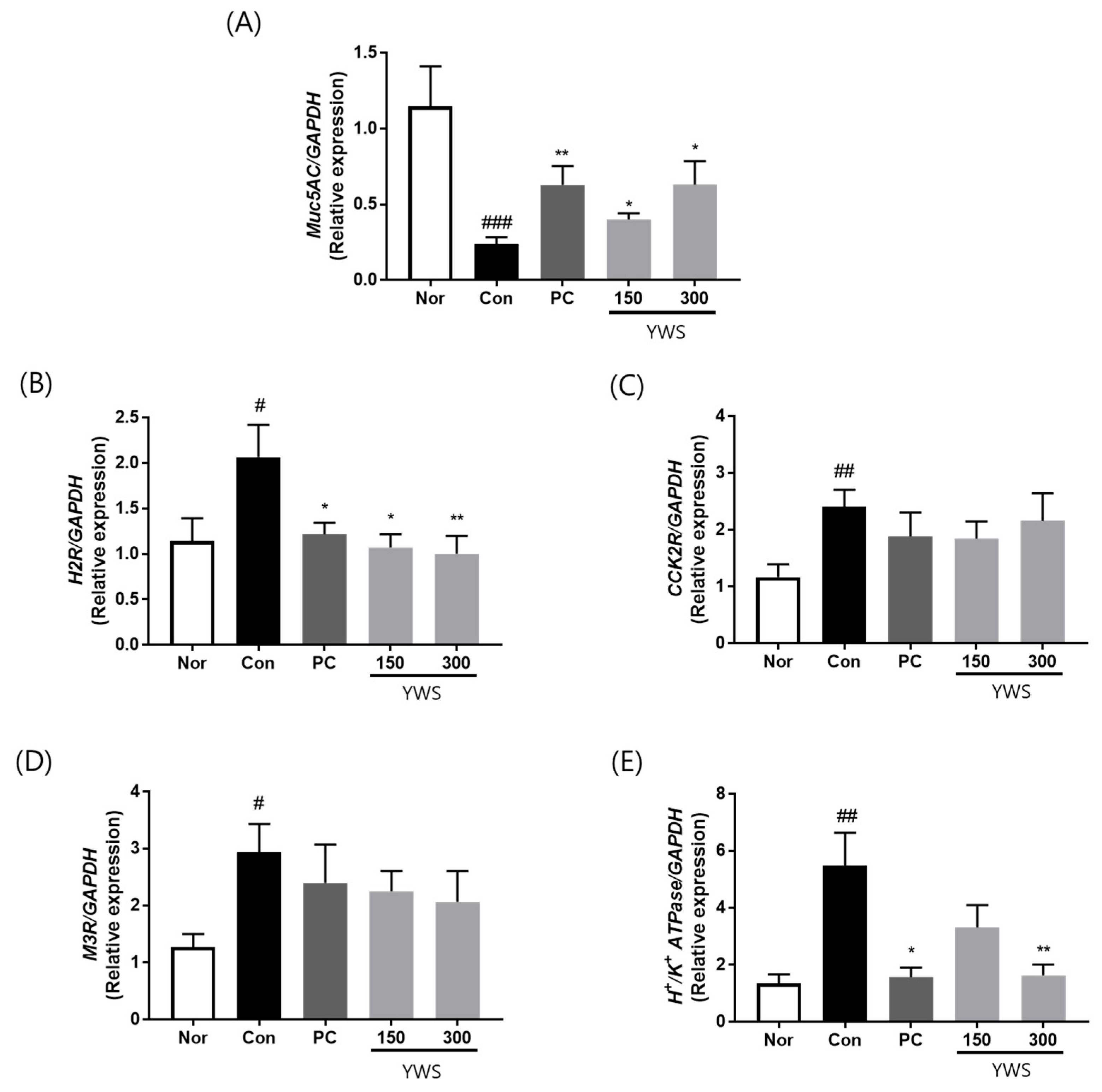 Pharmaceuticals 18 00044 g005