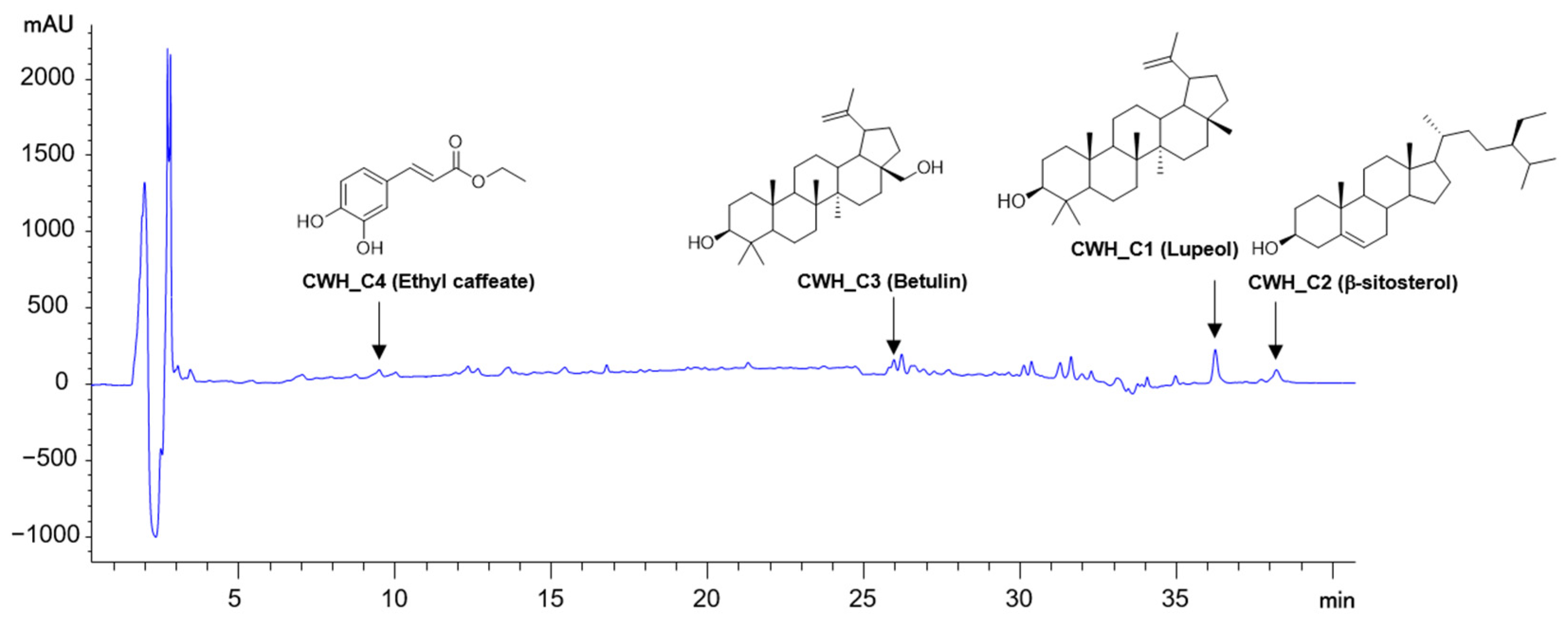 Pharmaceuticals 18 00045 g005