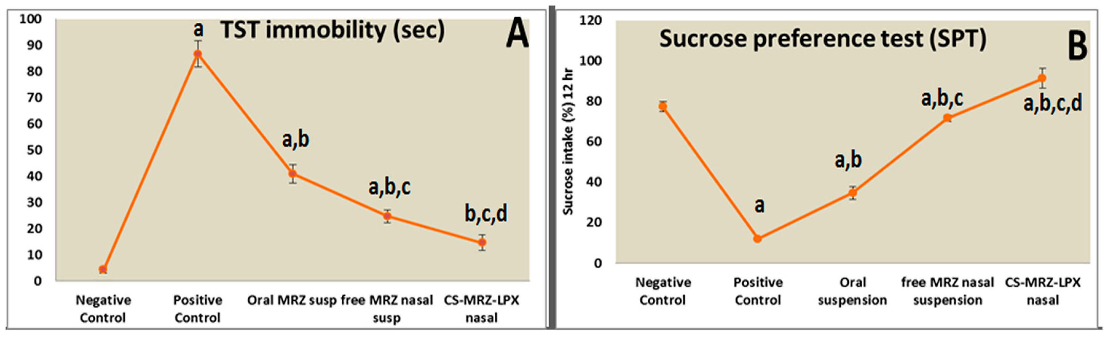Pharmaceuticals 18 00046 g004