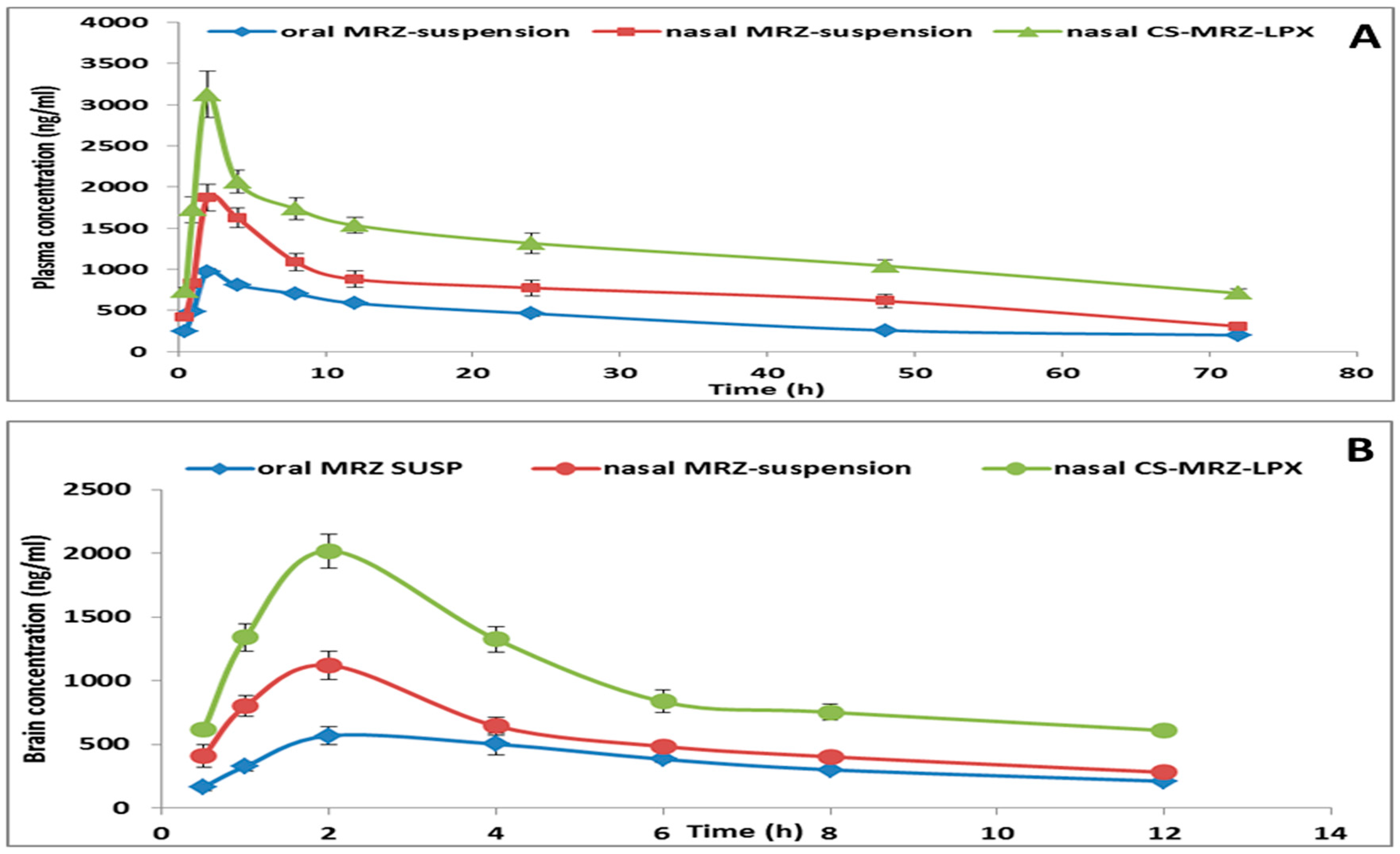 Pharmaceuticals 18 00046 g008
