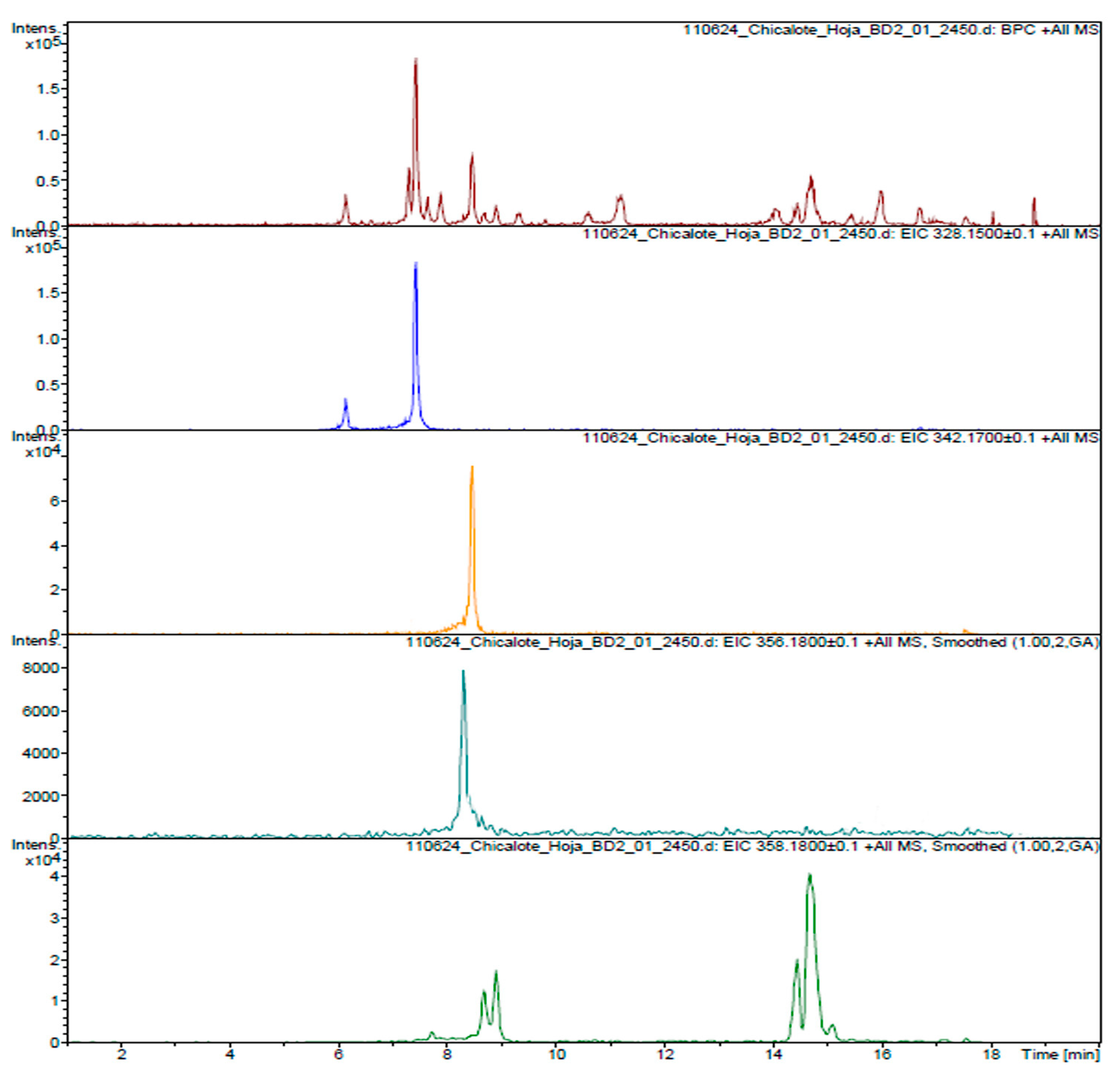 Pharmaceuticals 18 00049 g002 Pharmaceuticals 18 00049 g002