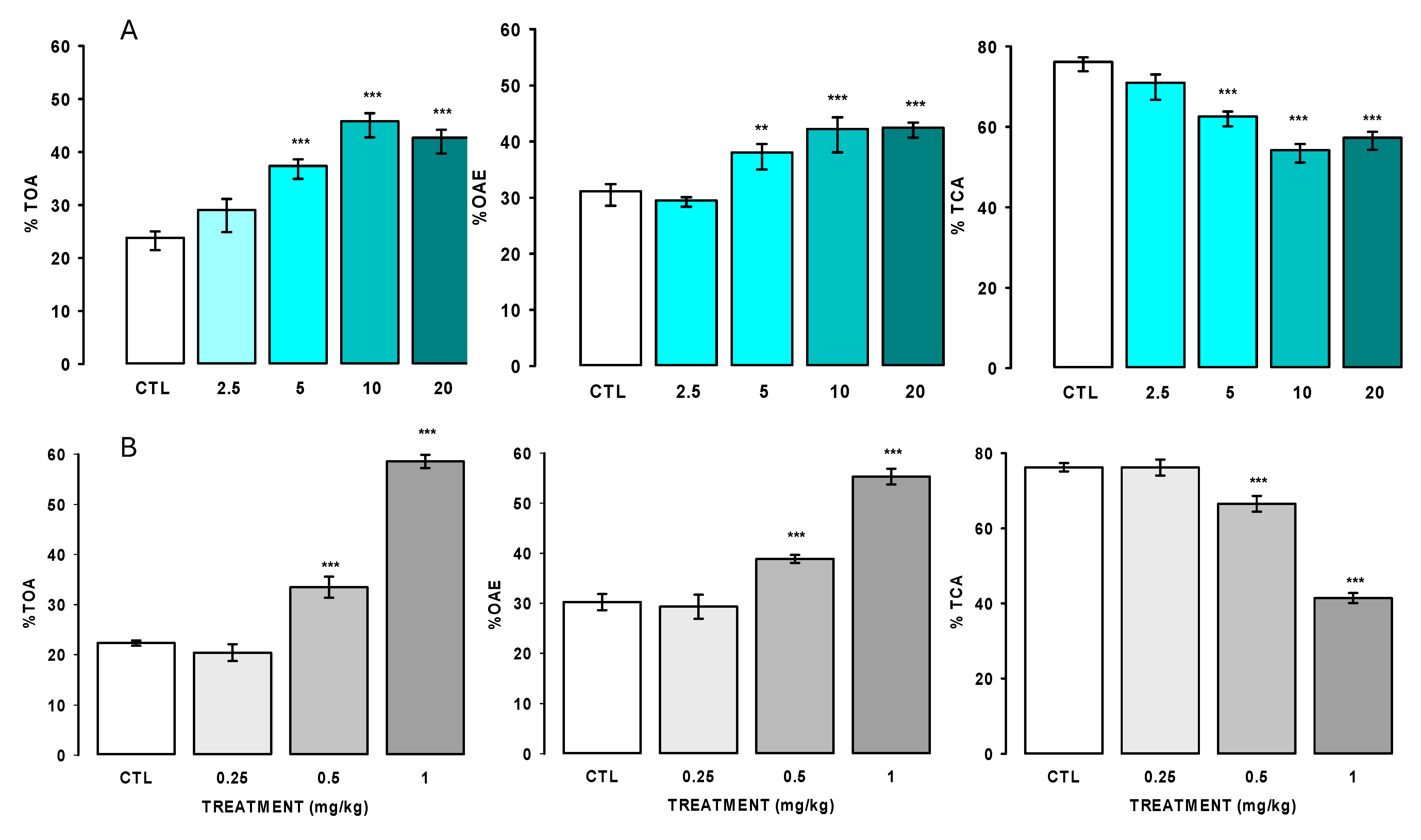 Pharmaceuticals 18 00049 g005 Pharmaceuticals 18 00049 g005