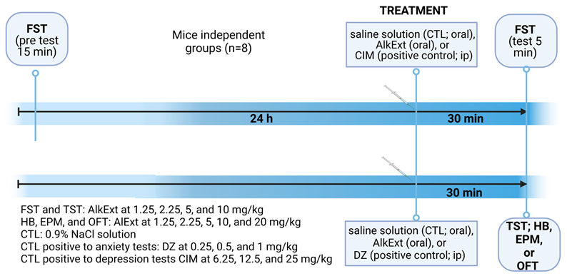 Pharmaceuticals 18 00049 i001 Pharmaceuticals 18 00049 i001