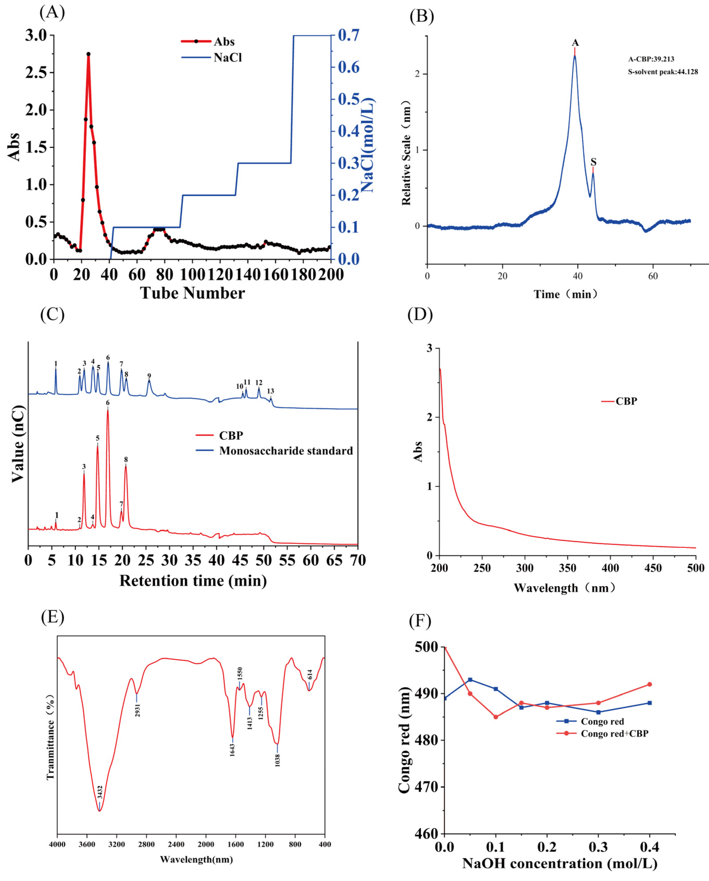 Pharmaceuticals 18 00051 g003