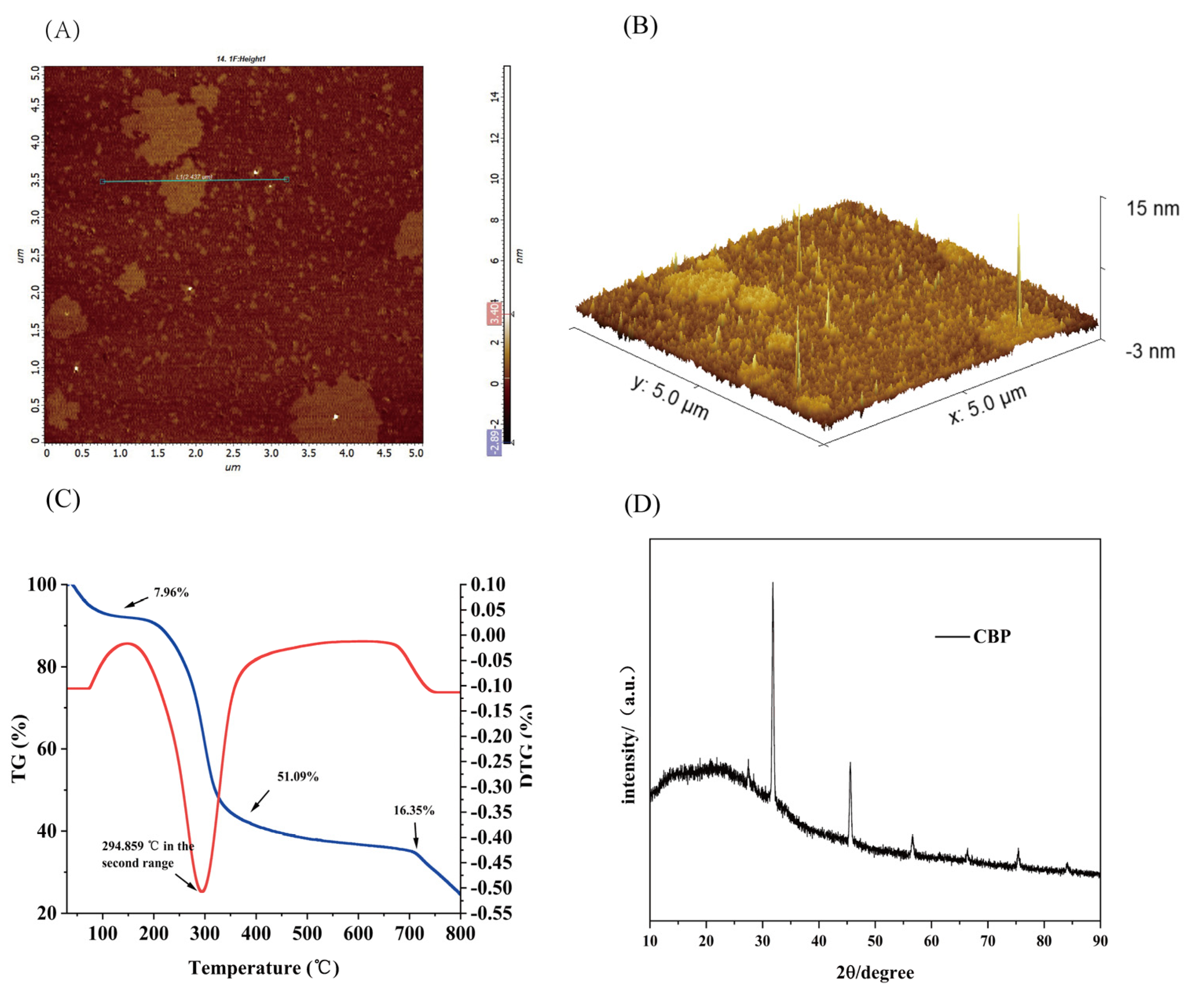 Pharmaceuticals 18 00051 g005