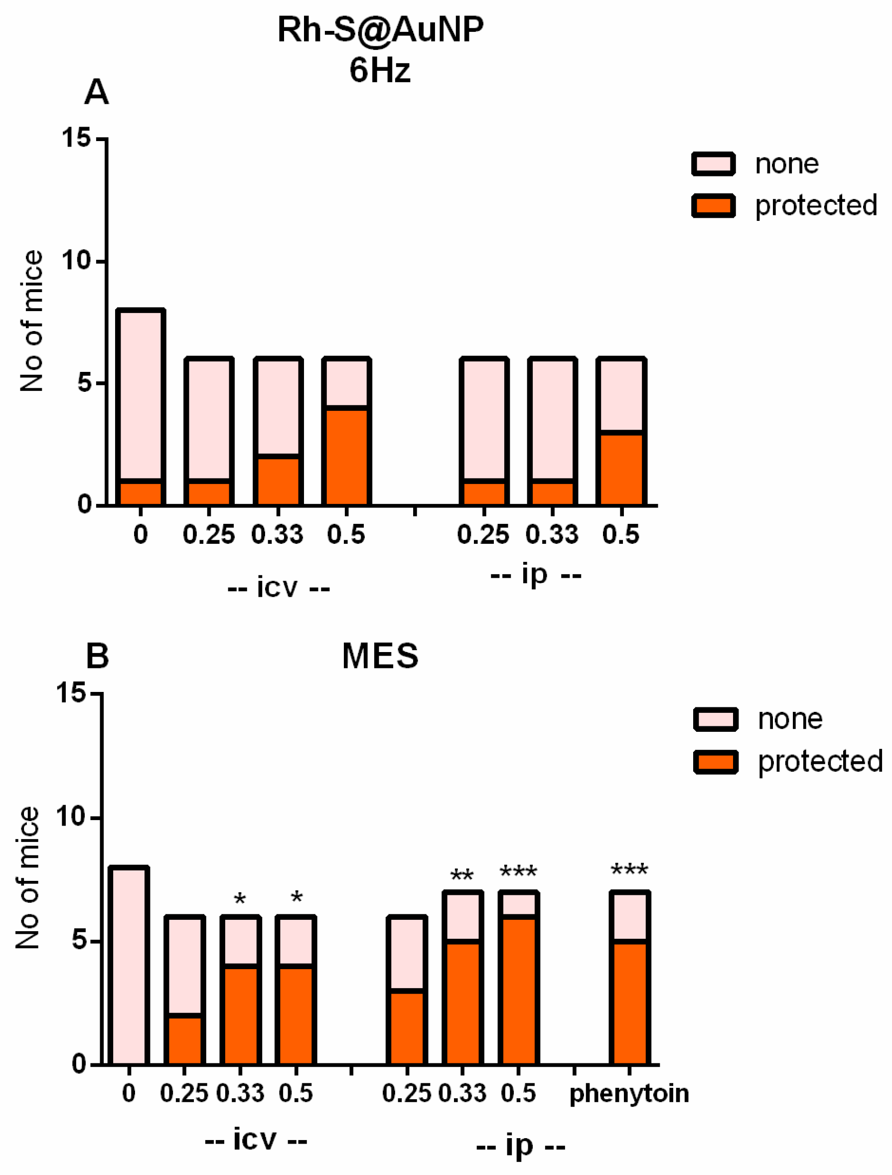 Pharmaceuticals 18 00053 g007