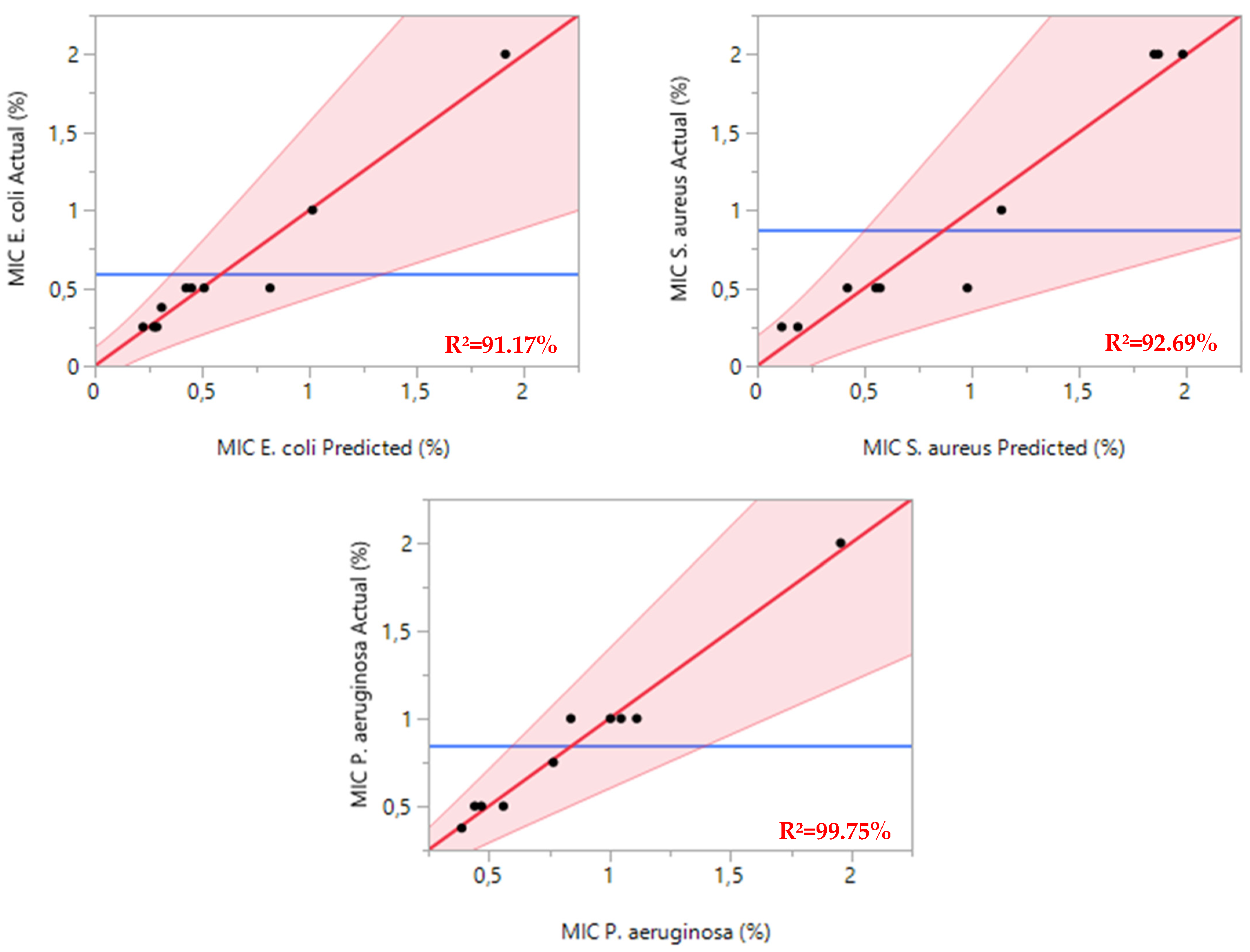 Pharmaceuticals 18 00057 g003