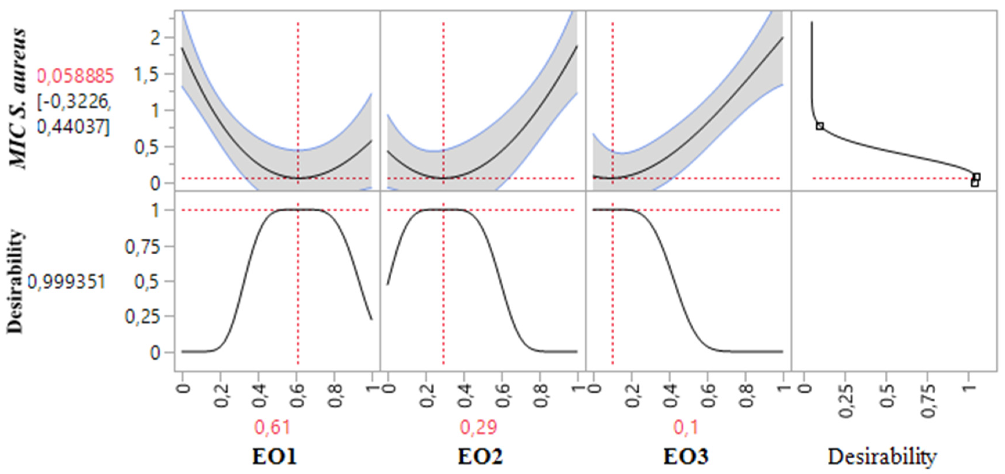 Pharmaceuticals 18 00057 g007