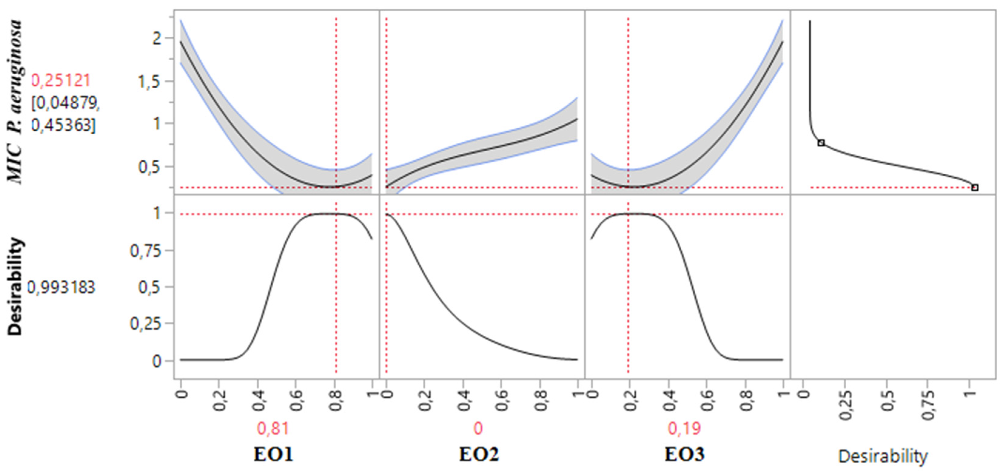 Pharmaceuticals 18 00057 g009