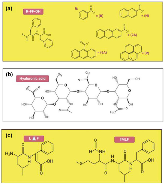 リー Advances in Flavonoid Research: Sources, Biological