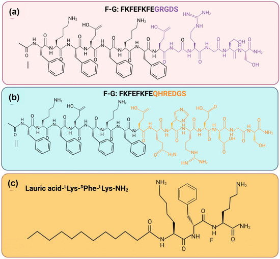 Current Insight of Peptide-Based Hydrogels for Chronic Wound
