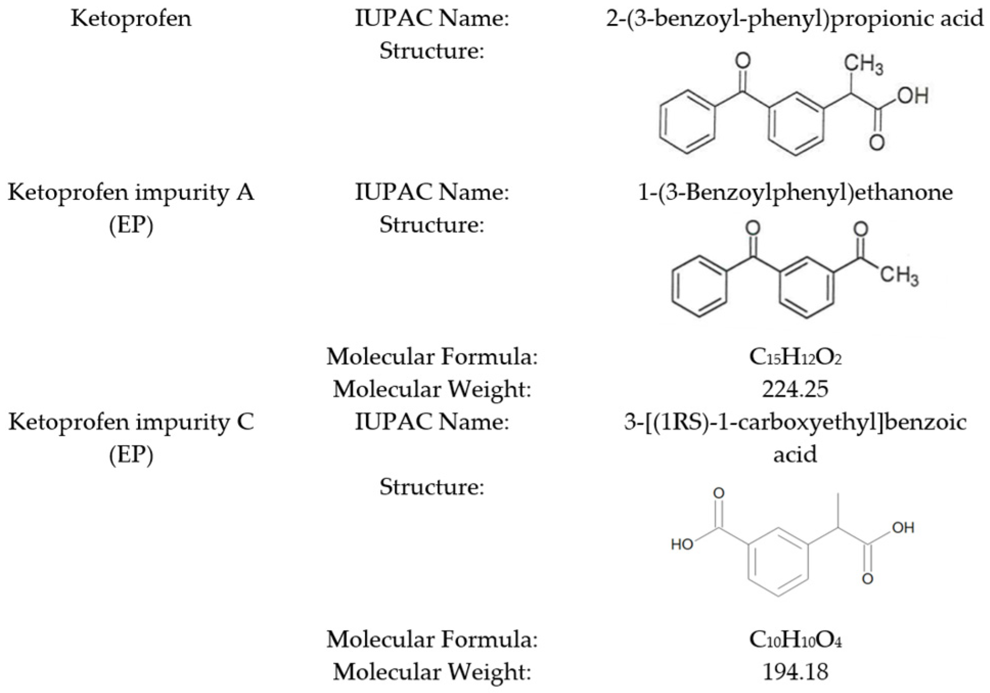 Pharmaceuticals 18 00059 g001