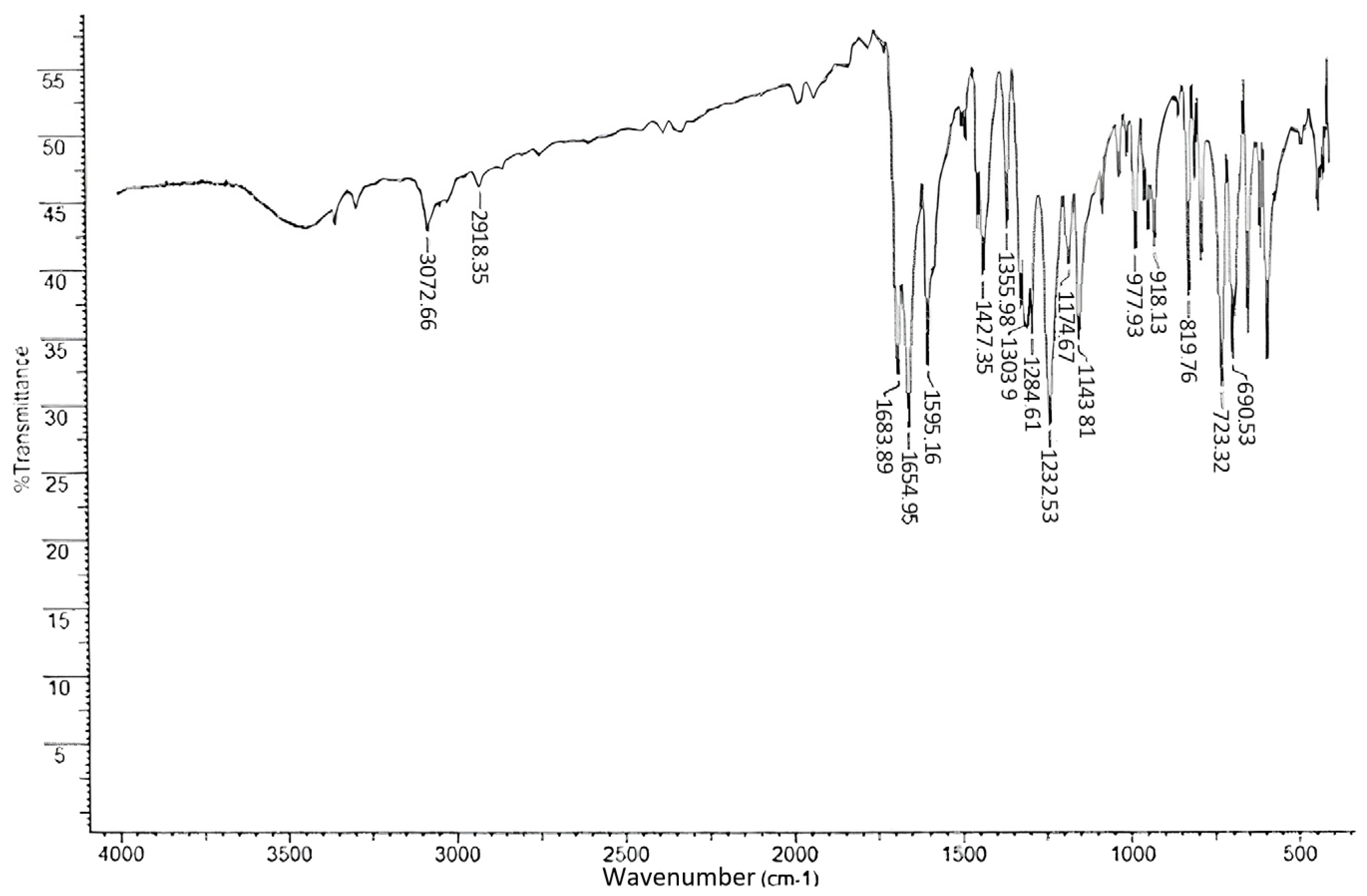 Pharmaceuticals 18 00059 g006