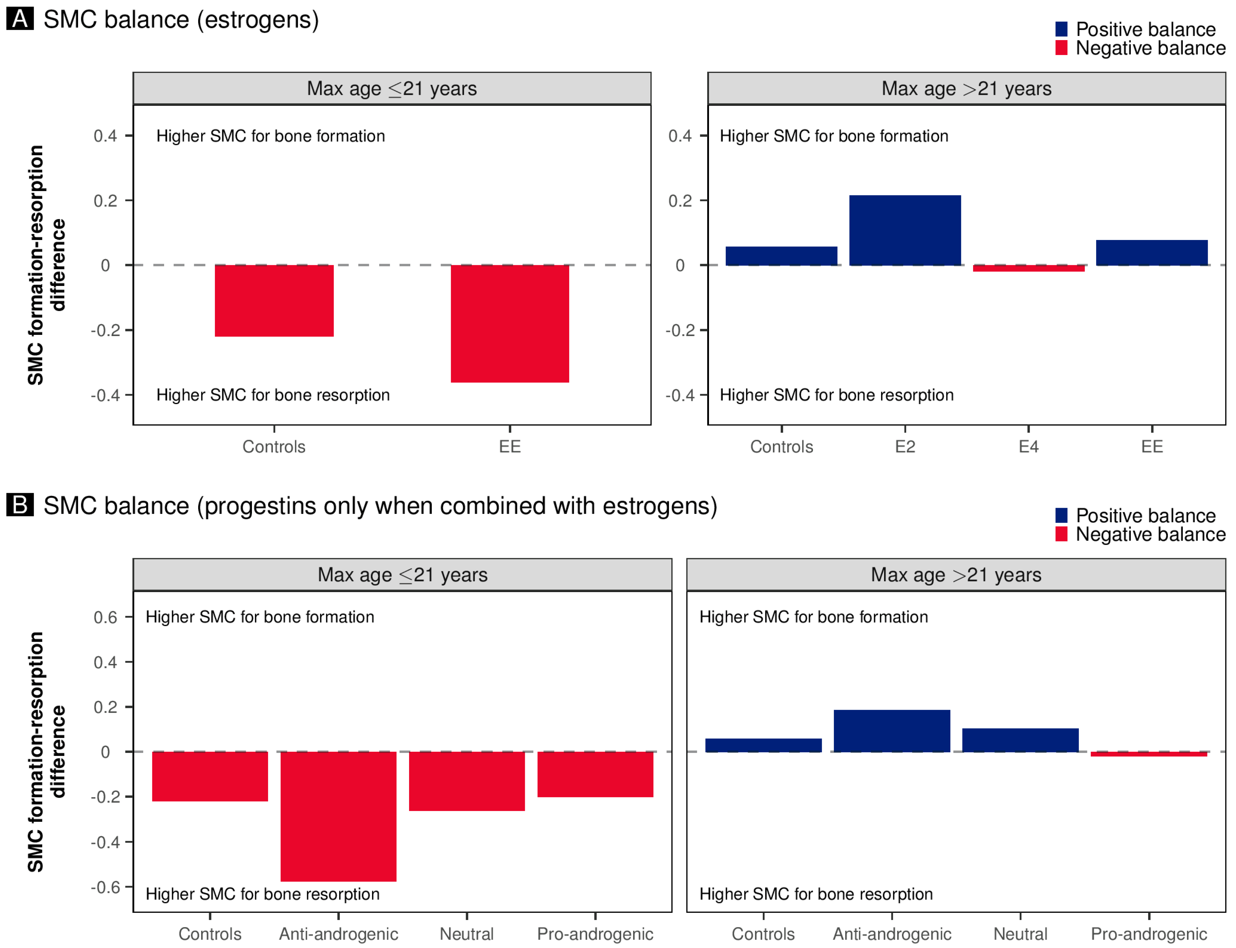 Pharmaceuticals 18 00061 g002 Pharmaceuticals 18 00061 g002
