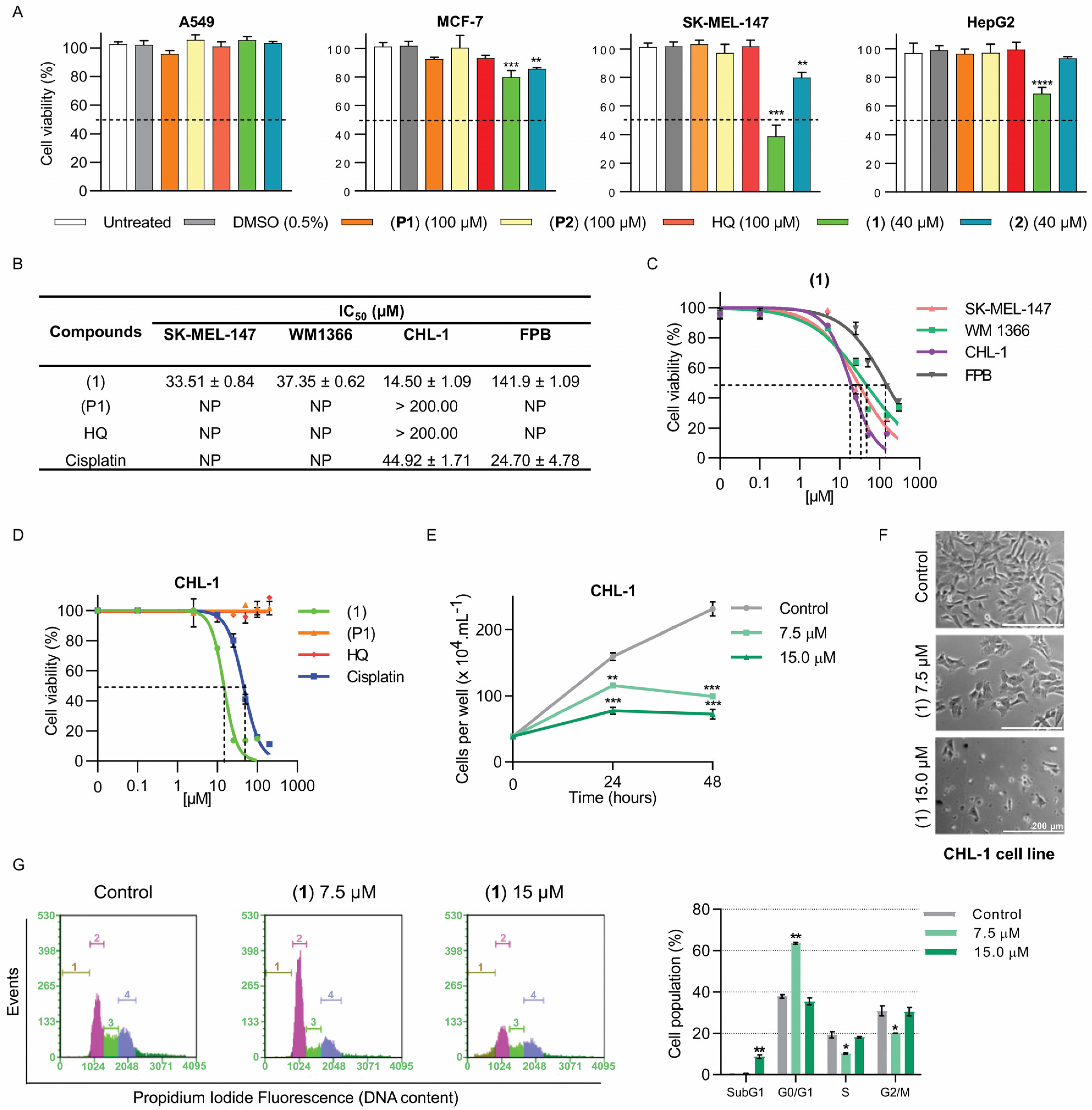 Pharmaceuticals 18 00063 g011
