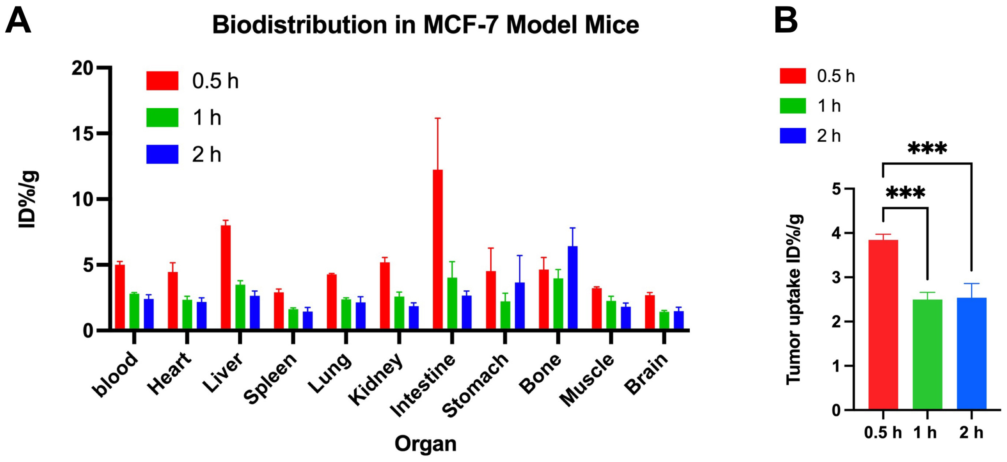 Pharmaceuticals 18 00066 g003