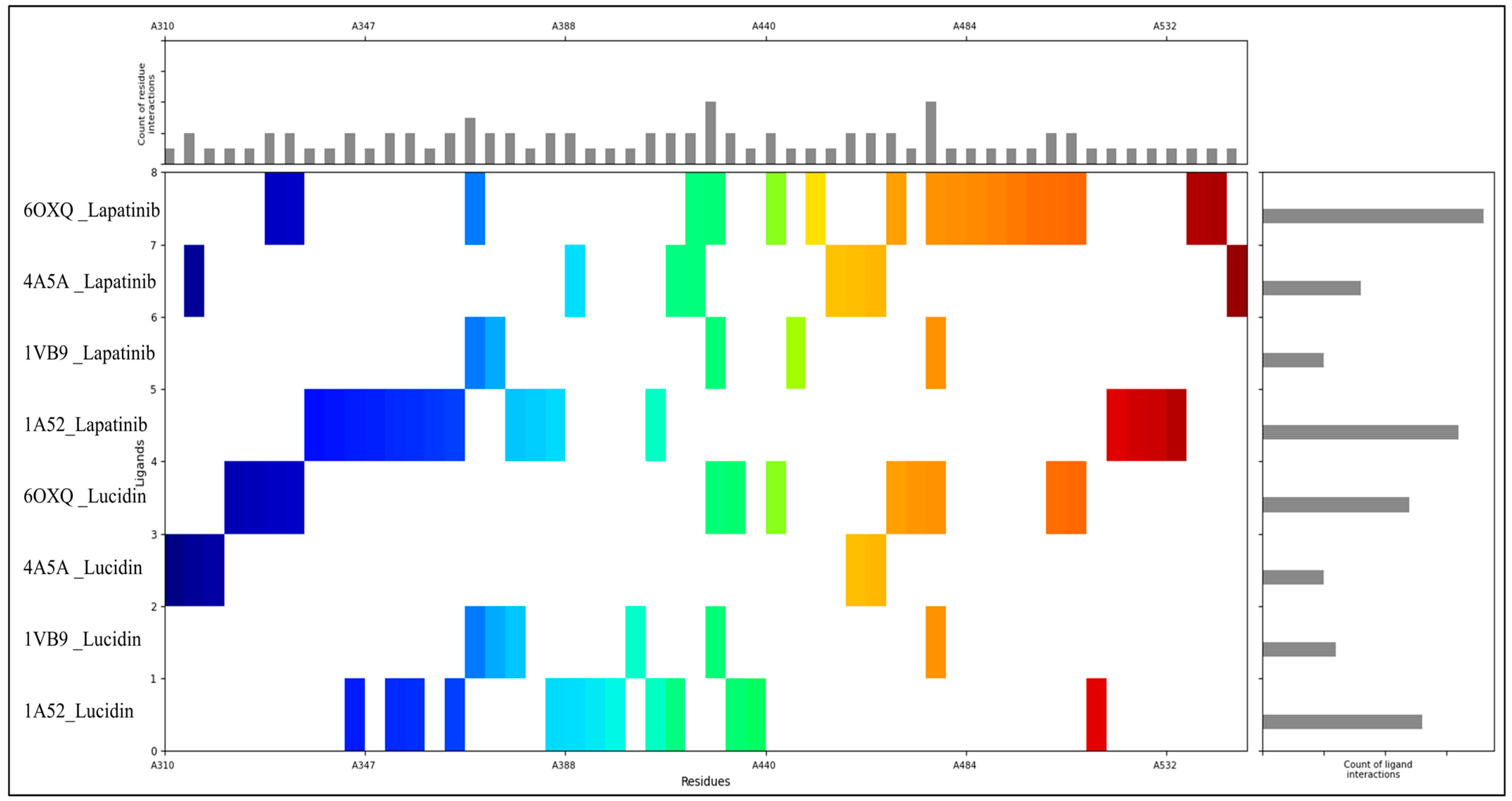Pharmaceuticals 18 00068 g003