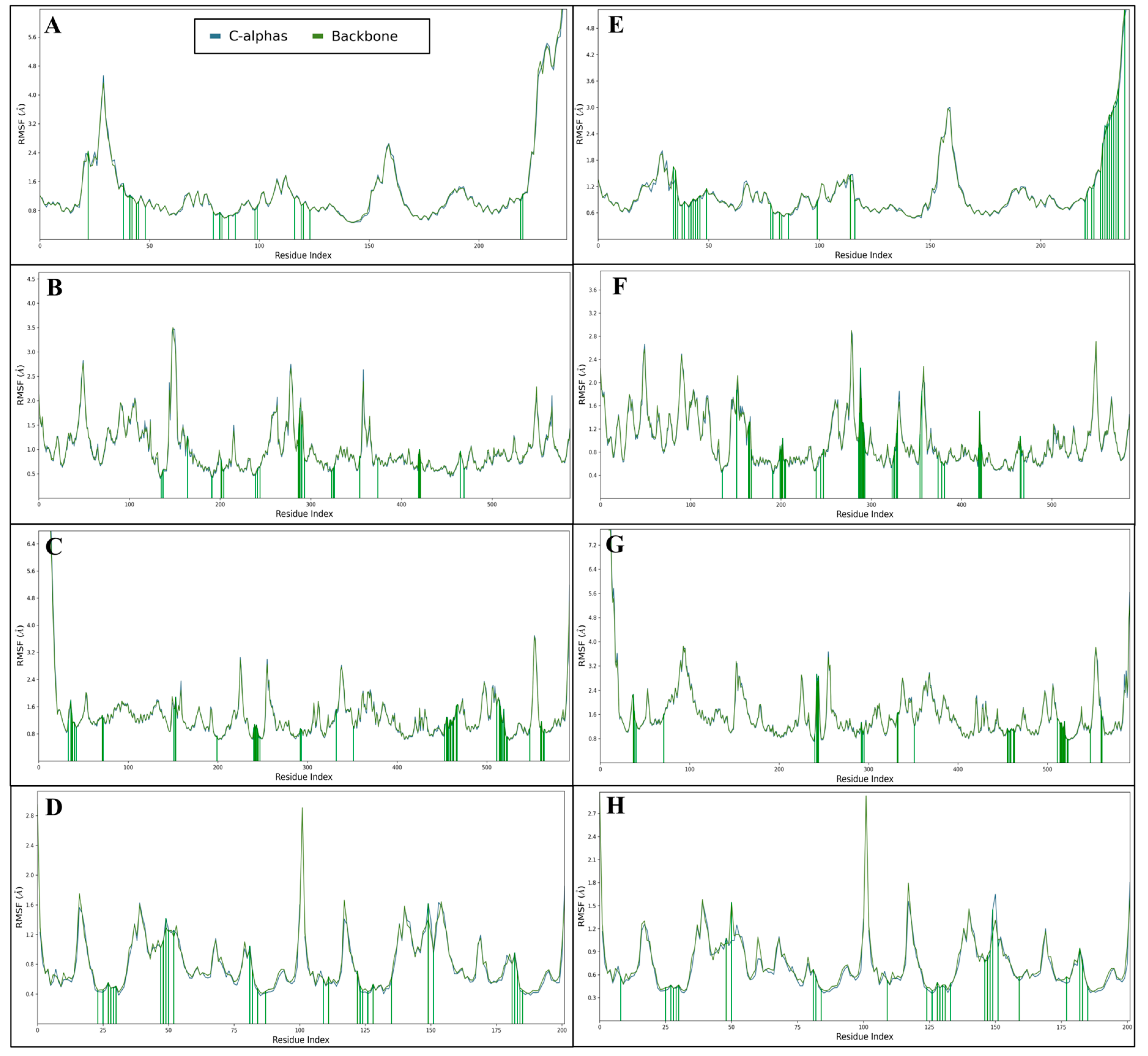 Pharmaceuticals 18 00068 g006