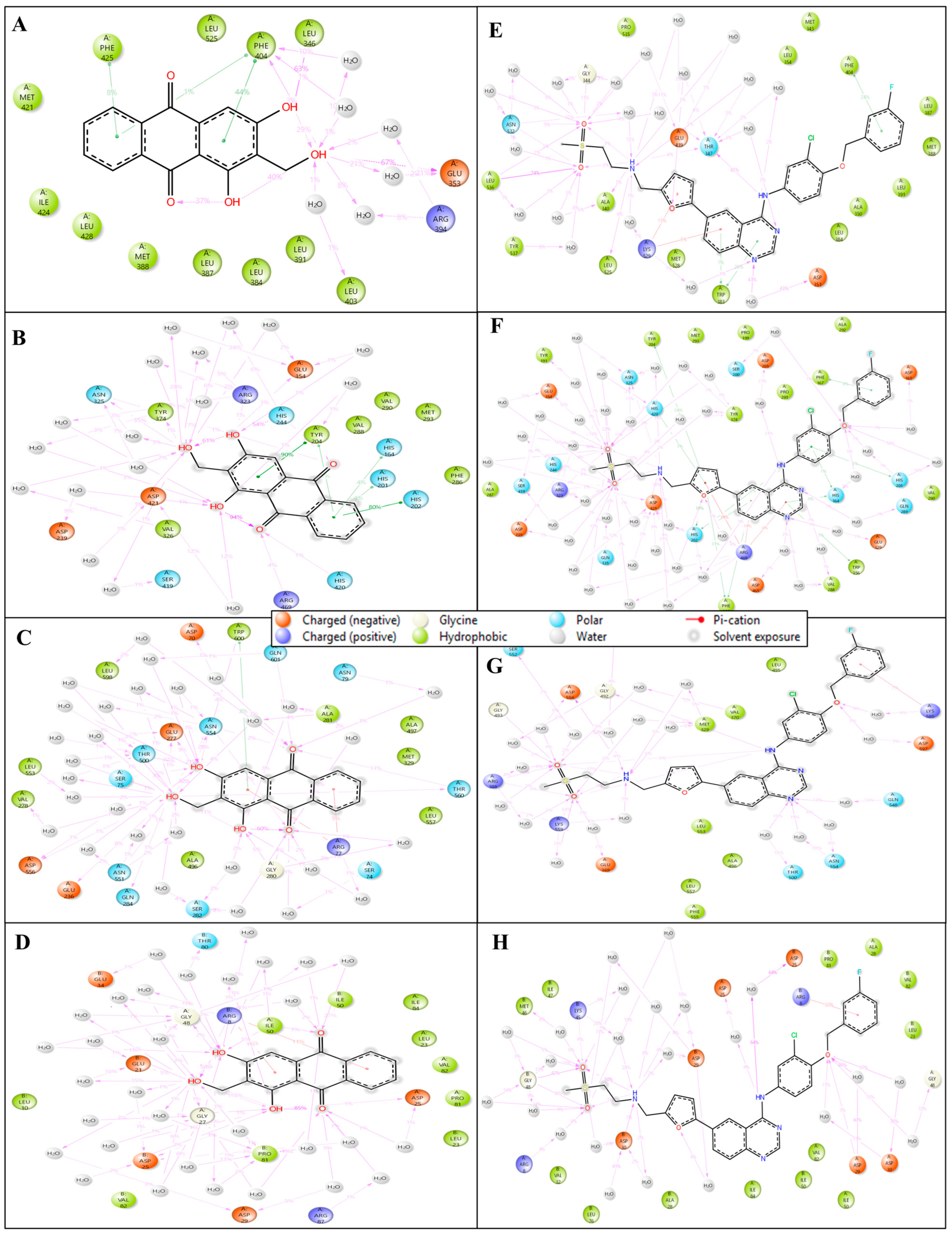 Pharmaceuticals 18 00068 g007