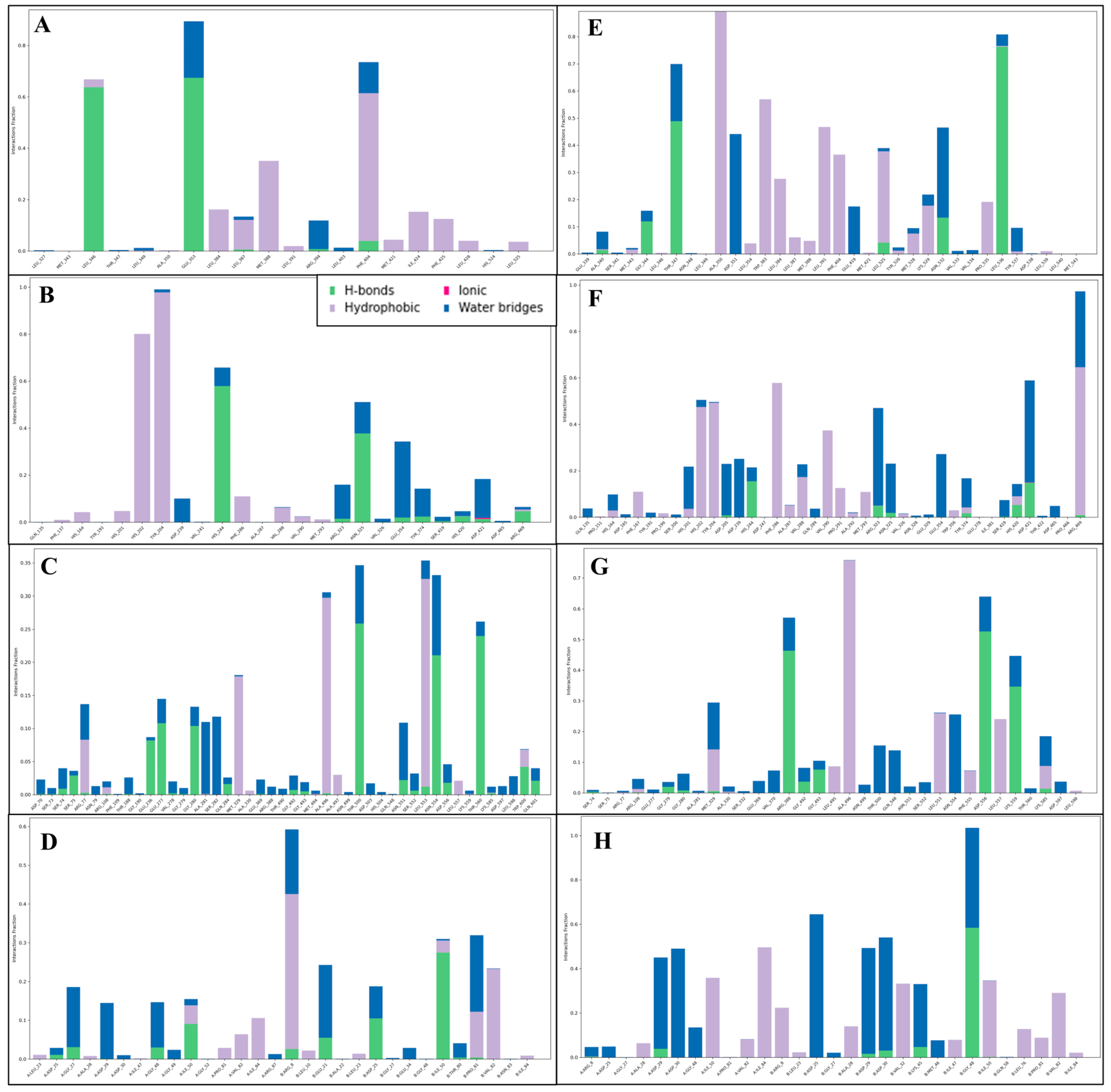 Pharmaceuticals 18 00068 g008