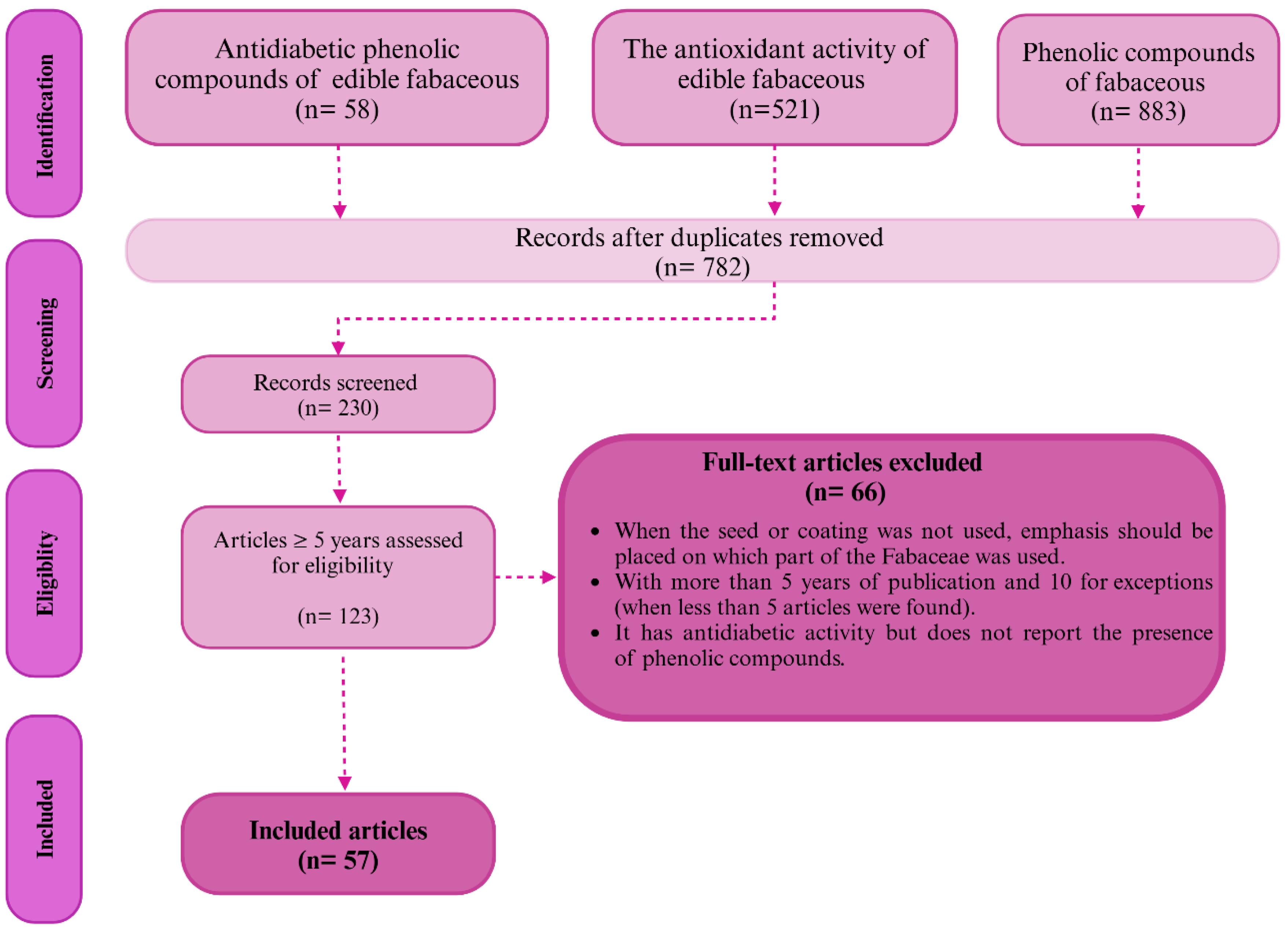 Pharmaceuticals 18 00069 g002
