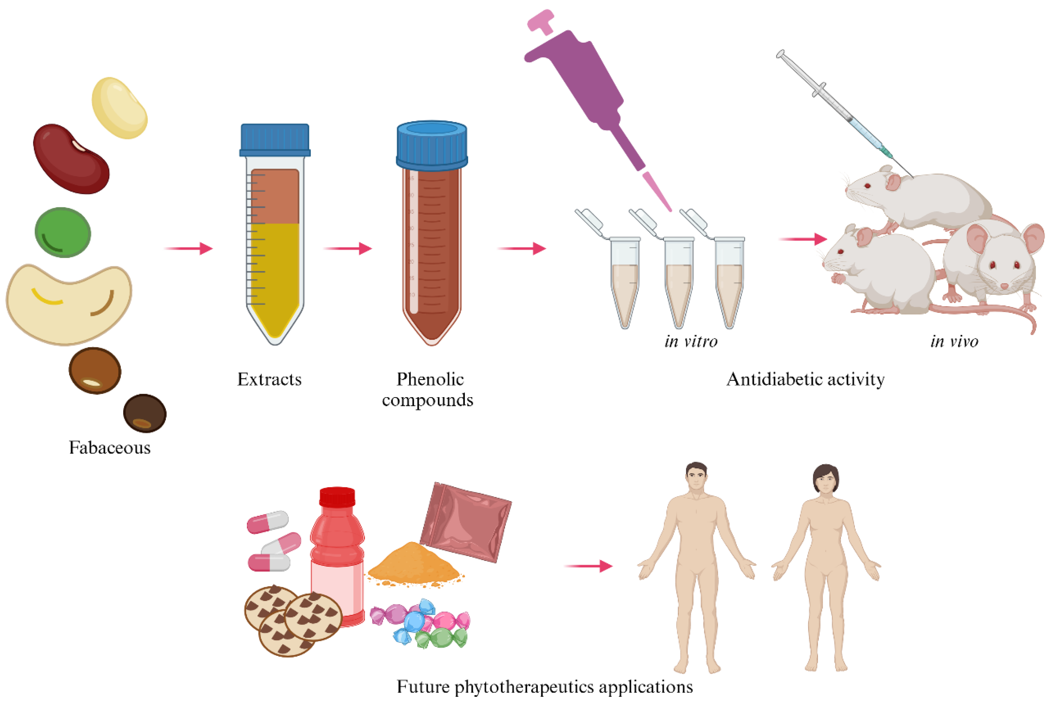 Pharmaceuticals 18 00069 g003