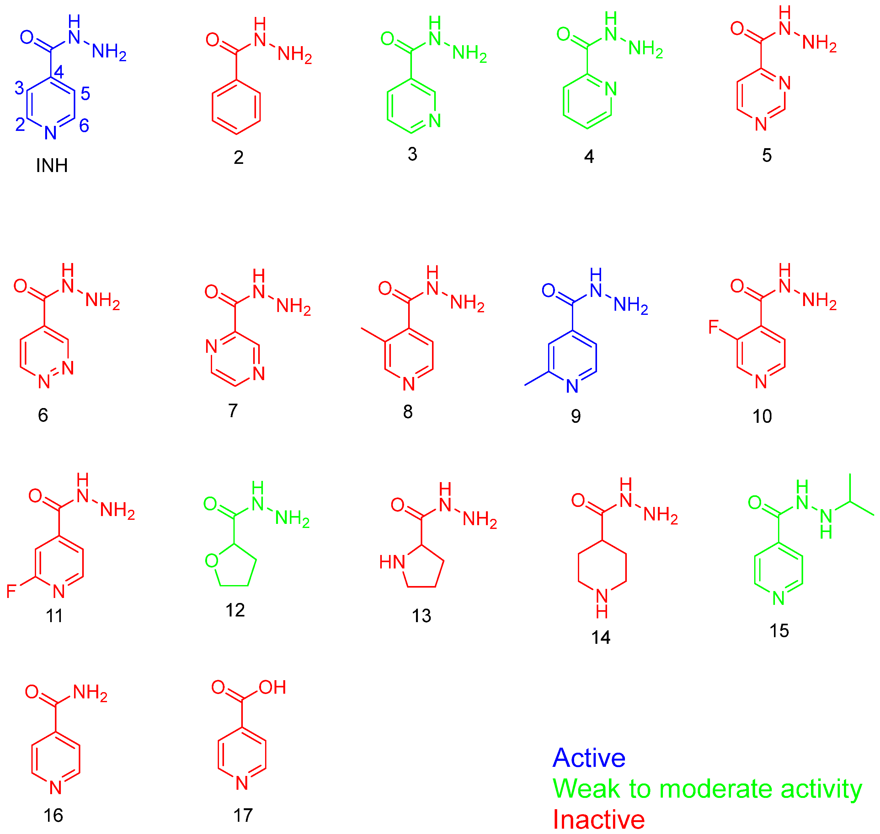 Pharmaceuticals 18 00070 g009