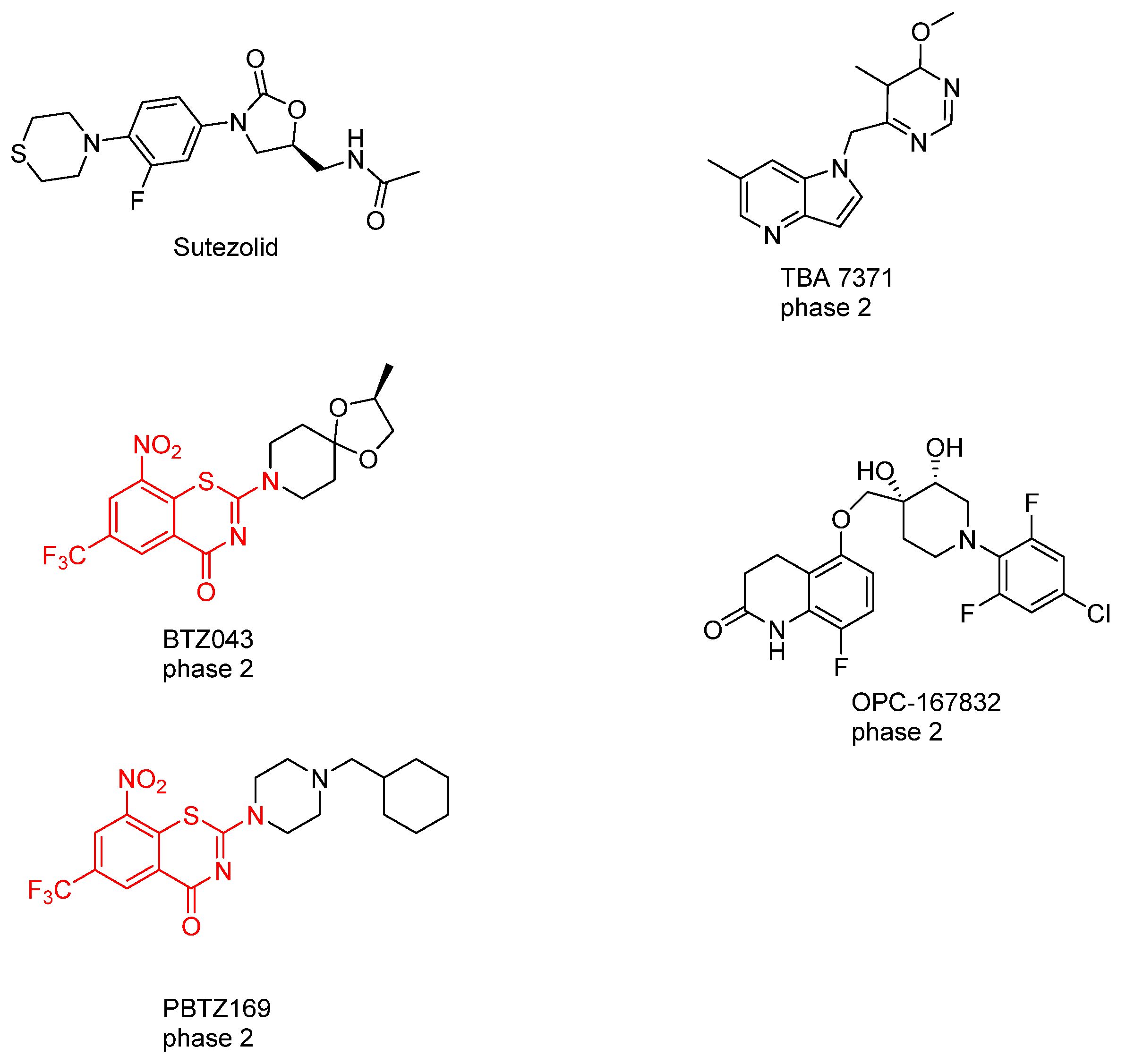 Pharmaceuticals 18 00070 g015
