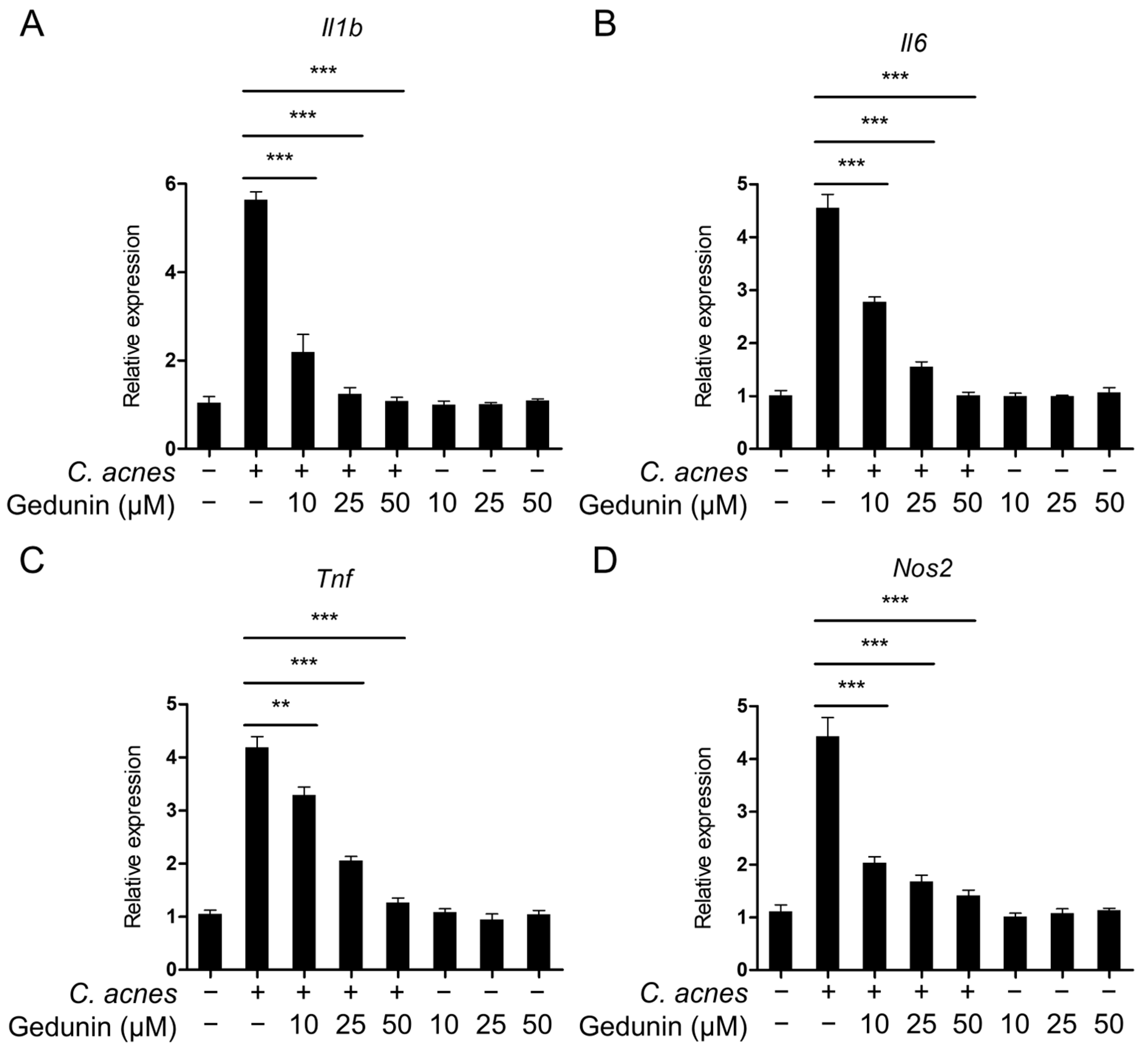 Pharmaceuticals 18 00071 g002