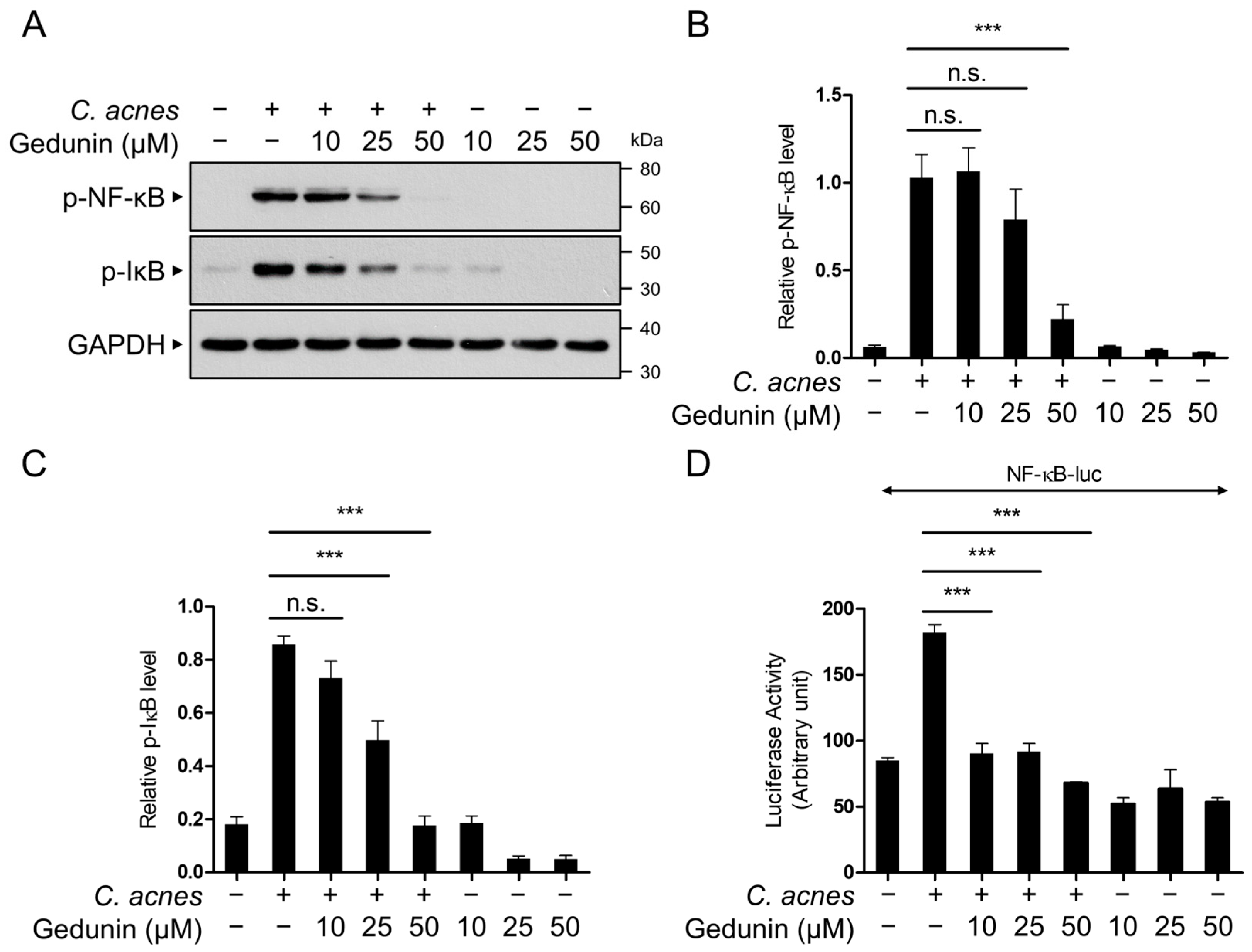 Pharmaceuticals 18 00071 g003