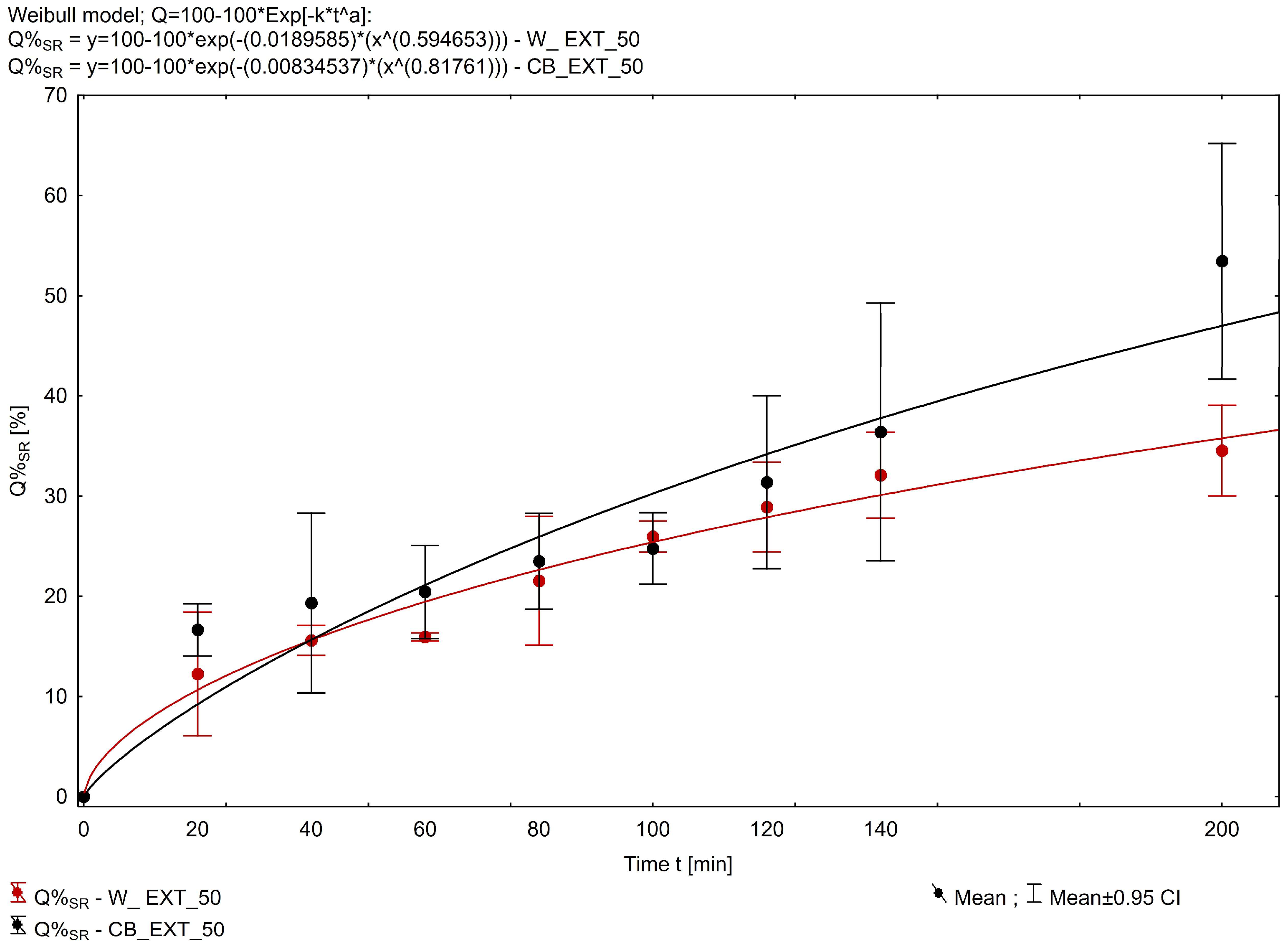 Pharmaceuticals 18 00073 g004