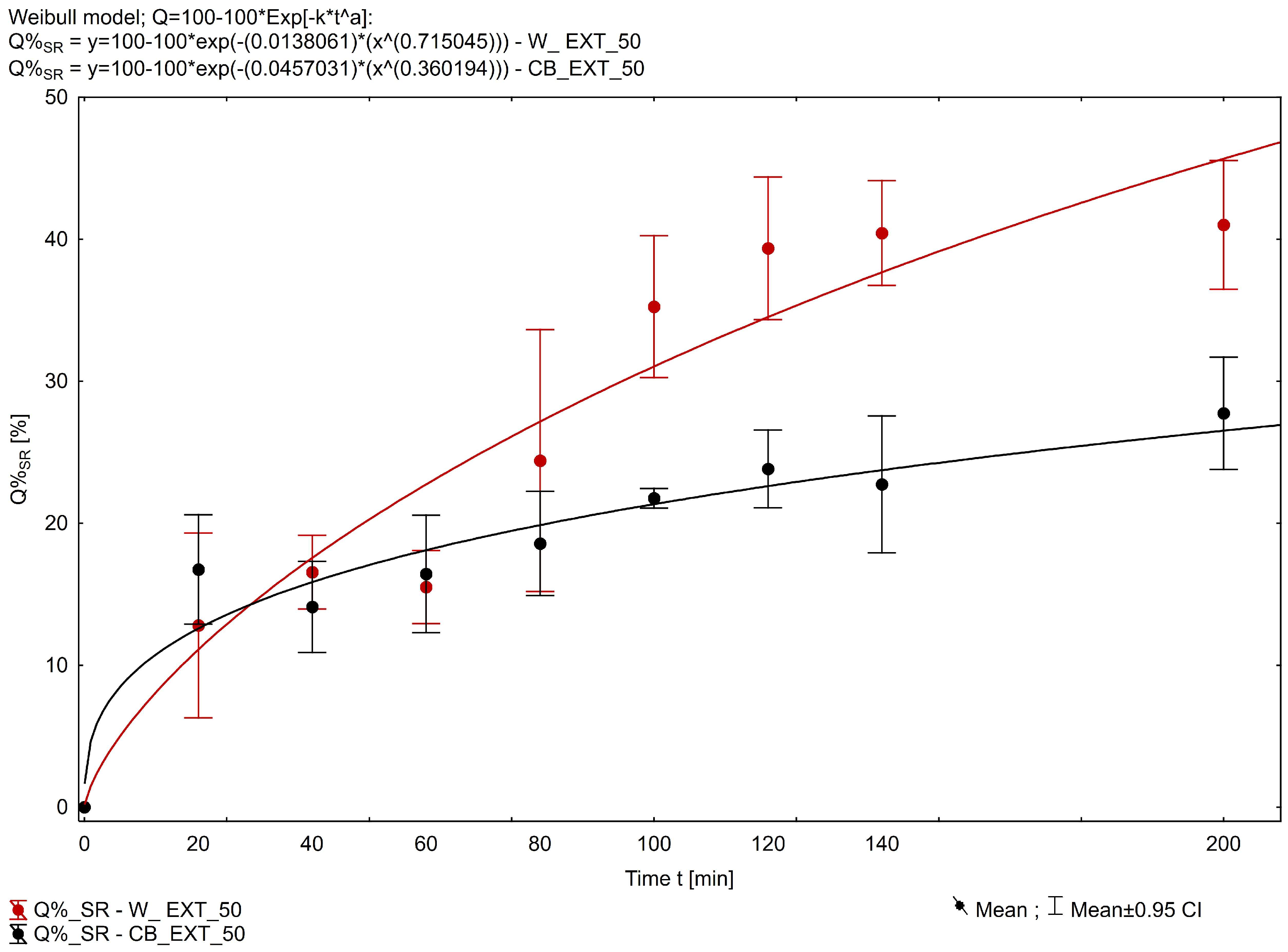 Pharmaceuticals 18 00073 g005